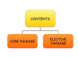 CONTENTS CORE PACKAGE ELECTIVE PACKAGE 