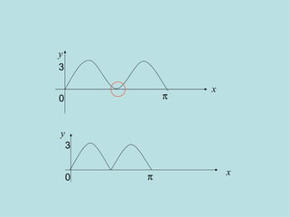 y 3  x 0 y 3  x 0 