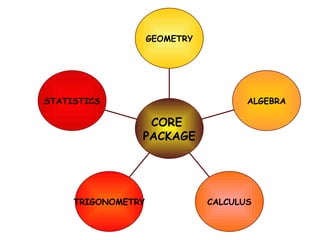 STATISTICS TRIGONOMETRY CALCULUS ALGEBRA GEOMETRY CORE  PACKAGE 