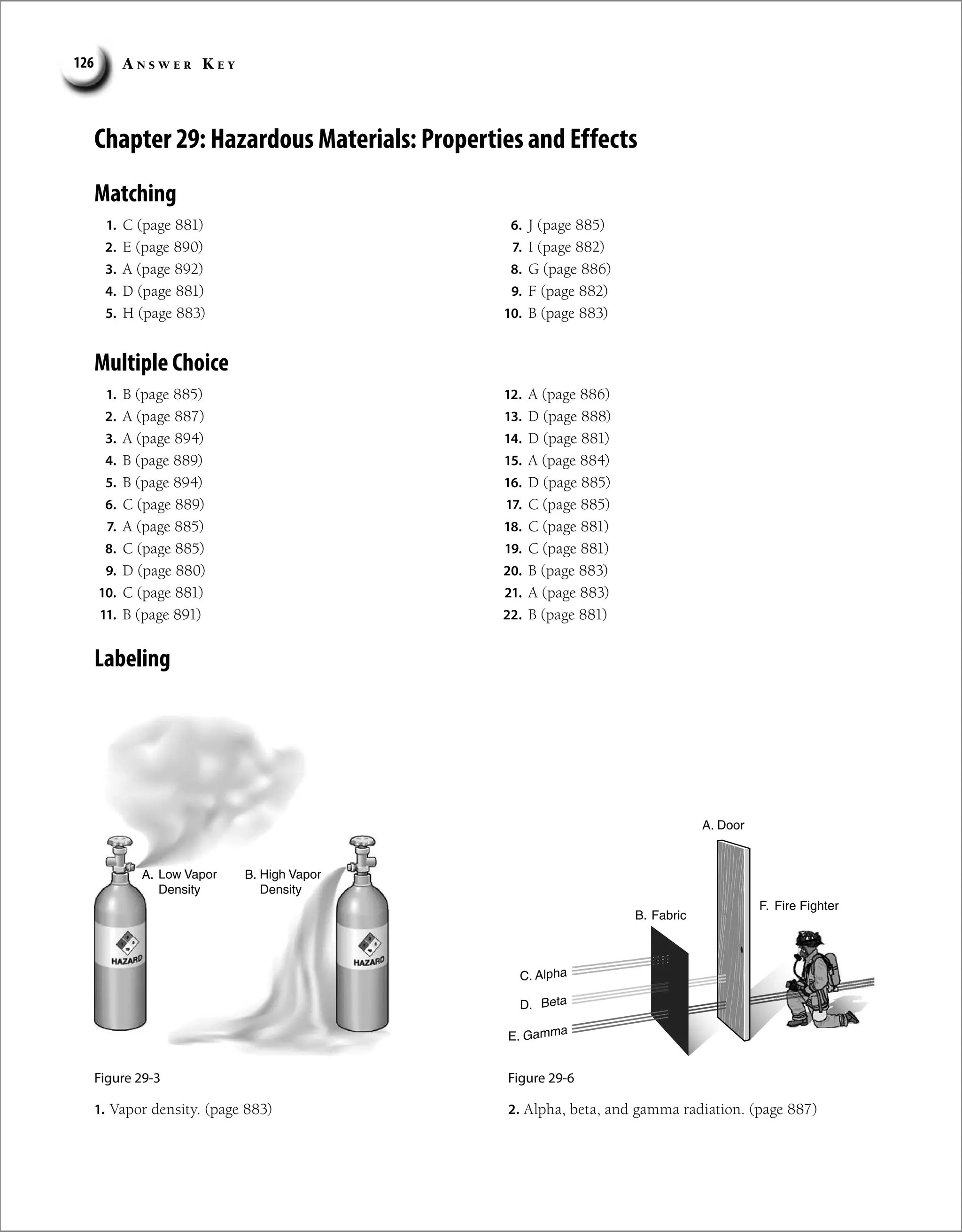 A n s w e r K e y
126
Chapter 29: Hazardous Materials: Properties and Effects
Matching
1. C (page 881)
2. E (page 890)
3. A (page 892)
4. D (page 881)
5. H (page 883)
6. J (page 885)
7. I (page 882)
8. G (page 886)
9. F (page 882)
10. B (page 883)
Multiple Choice
1. B (page 885)
2. A (page 887)
3. A (page 894)
4. B (page 889)
5. B (page 894)
6. C (page 889)
7. A (page 885)
8. C (page 885)
9. D (page 880)
10. C (page 881)
11. B (page 891)
12. A (page 886)
13. D (page 888)
14. D (page 881)
15. A (page 884)
16. D (page 885)
17. C (page 885)
18. C (page 881)
19. C (page 881)
20. B (page 883)
21. A (page 883)
22. B (page 881)
Labeling
Low Vapor
Density
High Vapor
Density
B.
A.
Figure 29-3
A.
B.
C.
D.
E.
F. Fire Fighter
Door
Fabric
Alpha
Beta
Gamma
Figure 29-6
1. Vapor density. (page 883) 2. Alpha, beta, and gamma radiation. (page 887)
 