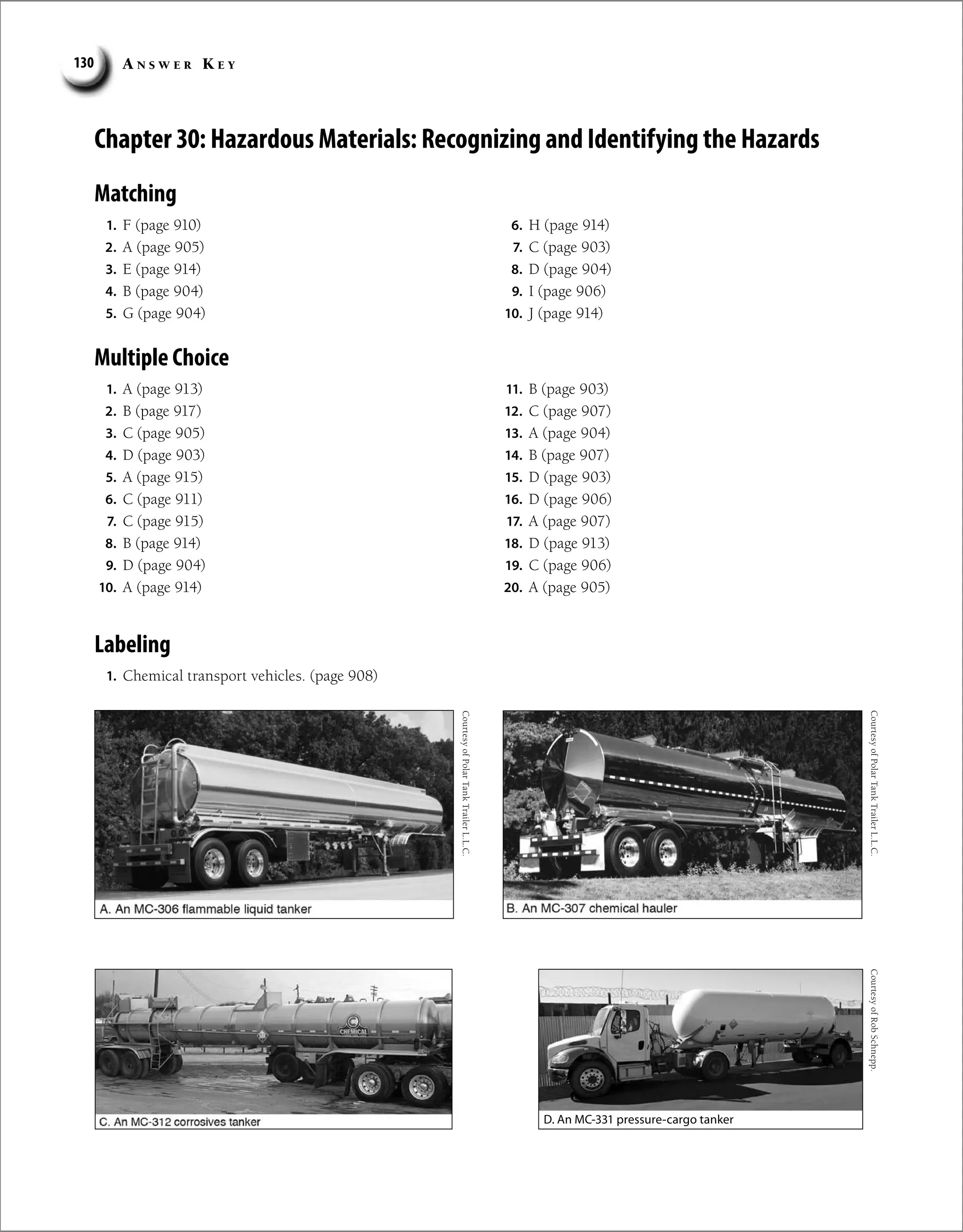A n s w e r K e y
130
Chapter 30: Hazardous Materials: Recognizing and Identifying the Hazards
Matching
1. F (page 910)
2. A (page 905)
3. E (page 914)
4. B (page 904)
5. G (page 904)
6. H (page 914)
7. C (page 903)
8. D (page 904)
9. I (page 906)
10. J (page 914)
Multiple Choice
1. A (page 913)
2. B (page 917)
3. C (page 905)
4. D (page 903)
5. A (page 915)
6. C (page 911)
7. C (page 915)
8. B (page 914)
9. D (page 904)
10. A (page 914)
11. B (page 903)
12. C (page 907)
13. A (page 904)
14. B (page 907)
15. D (page 903)
16. D (page 906)
17. A (page 907)
18. D (page 913)
19. C (page 906)
20. A (page 905)
Labeling
1. Chemical transport vehicles. (page 908)
Courtesy
of
Polar
Tank
Trailer
L.L.C.
Courtesy
of
Polar
Tank
Trailer
L.L.C.
Courtesy
of
Rob
Schnepp.
D. An MC-331 pressure-cargo tanker
 