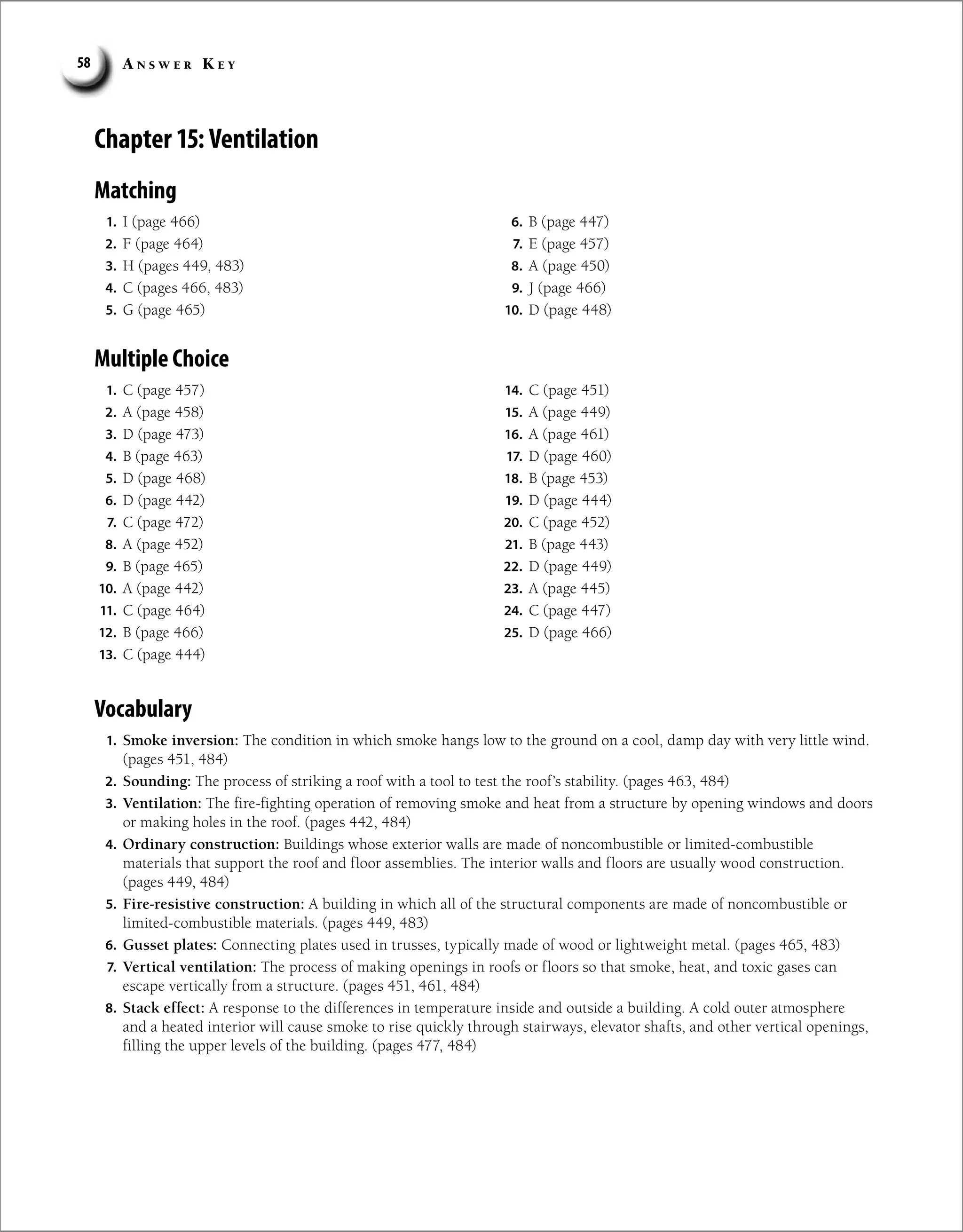 A n s w e r K e y
58
Chapter 15: Ventilation
Matching
1. I (page 466)
2. F (page 464)
3. H (pages 449, 483)
4. C (pages 466, 483)
5. G (page 465)
6. B (page 447)
7. E (page 457)
8. A (page 450)
9. J (page 466)
10. D (page 448)
Multiple Choice
1. C (page 457)
2. A (page 458)
3. D (page 473)
4. B (page 463)
5. D (page 468)
6. D (page 442)
7. C (page 472)
8. A (page 452)
9. B (page 465)
10. A (page 442)
11. C (page 464)
12. B (page 466)
13. C (page 444)
14. C (page 451)
15. A (page 449)
16. A (page 461)
17. D (page 460)
18. B (page 453)
19. D (page 444)
20. C (page 452)
21. B (page 443)
22. D (page 449)
23. A (page 445)
24. C (page 447)
25. D (page 466)
Vocabulary
1. Smoke inversion: The condition in which smoke hangs low to the ground on a cool, damp day with very little wind.
(pages 451, 484)
2. Sounding: The process of striking a roof with a tool to test the roof’s stability. (pages 463, 484)
3. Ventilation: The fire-fighting operation of removing smoke and heat from a structure by opening windows and doors
or making holes in the roof. (pages 442, 484)
4. Ordinary construction: Buildings whose exterior walls are made of noncombustible or limited-combustible
materials that support the roof and floor assemblies. The interior walls and floors are usually wood construction.
(pages 449, 484)
5. Fire-resistive construction: A building in which all of the structural components are made of noncombustible or
limited-combustible materials. (pages 449, 483)
6. Gusset plates: Connecting plates used in trusses, typically made of wood or lightweight metal. (pages 465, 483)
7. Vertical ventilation: The process of making openings in roofs or floors so that smoke, heat, and toxic gases can
escape vertically from a structure. (pages 451, 461, 484)
8. Stack effect: A response to the differences in temperature inside and outside a building. A cold outer atmosphere
and a heated interior will cause smoke to rise quickly through stairways, elevator shafts, and other vertical openings,
filling the upper levels of the building. (pages 477, 484)
 