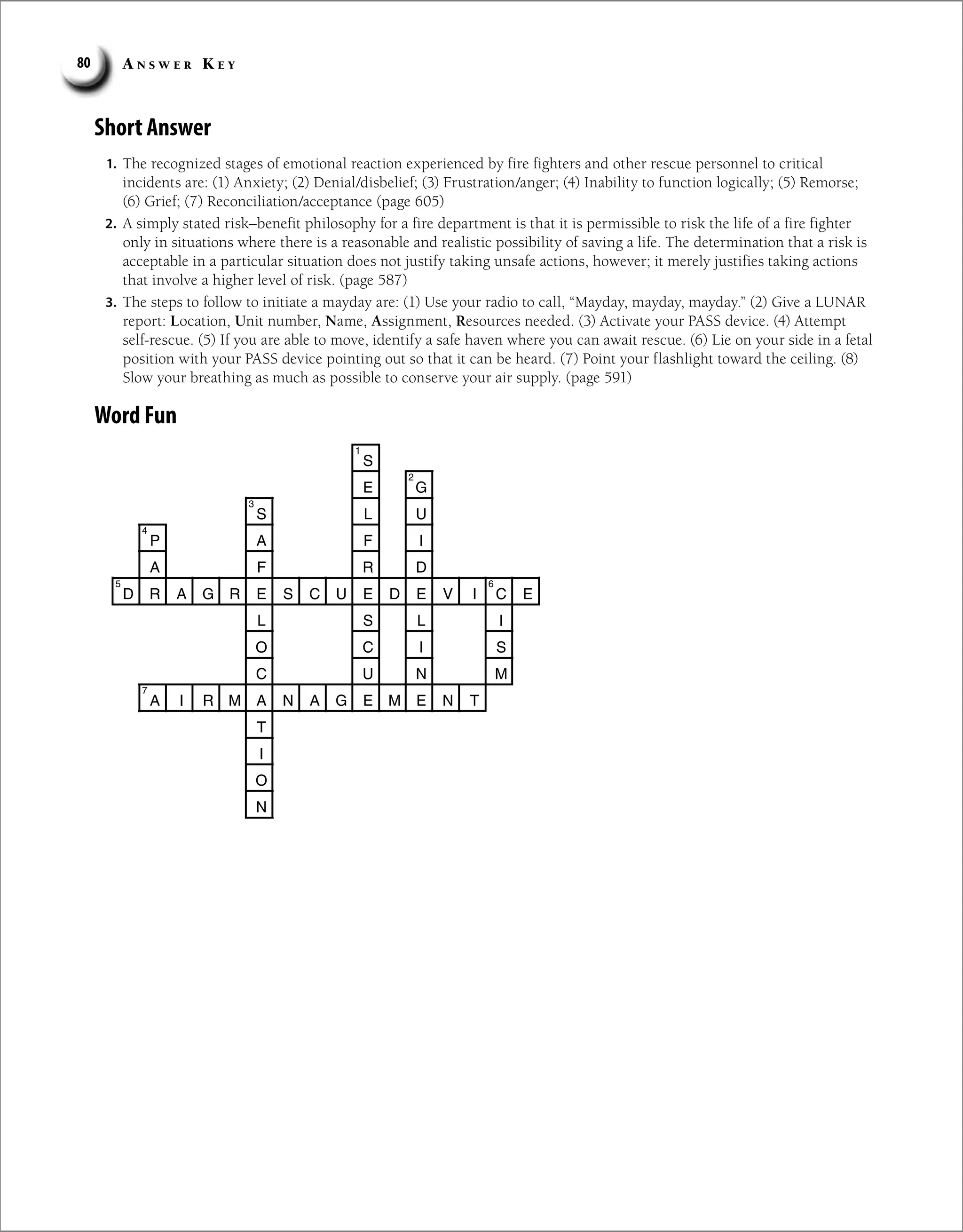 A n s w e r K e y
80
Short Answer
1. The recognized stages of emotional reaction experienced by fire fighters and other rescue personnel to critical
incidents are: (1) Anxiety; (2) Denial/disbelief; (3) Frustration/anger; (4) Inability to function logically; (5) Remorse;
(6) Grief; (7) Reconciliation/acceptance (page 605)
2. A simply stated risk–benefit philosophy for a fire department is that it is permissible to risk the life of a fire fighter
only in situations where there is a reasonable and realistic possibility of saving a life. The determination that a risk is
acceptable in a particular situation does not justify taking unsafe actions, however; it merely justifies taking actions
that involve a higher level of risk. (page 587)
3. The steps to follow to initiate a mayday are: (1) Use your radio to call, “Mayday, mayday, mayday.” (2) Give a LUNAR
report: Location, Unit number, Name, Assignment, Resources needed. (3) Activate your PASS device. (4) Attempt
self-rescue. (5) If you are able to move, identify a safe haven where you can await rescue. (6) Lie on your side in a fetal
position with your PASS device pointing out so that it can be heard. (7) Point your flashlight toward the ceiling. (8)
Slow your breathing as much as possible to conserve your air supply. (page 591)
Word Fun
S
E G
S L U
P A F I
A F R D
D R A G R E S C U E D E V I C E
L S L I
O C I S
C U N M
A I R M A N A G E M E N T
T
I
O
N
1
2
3
4
5 6
7
 