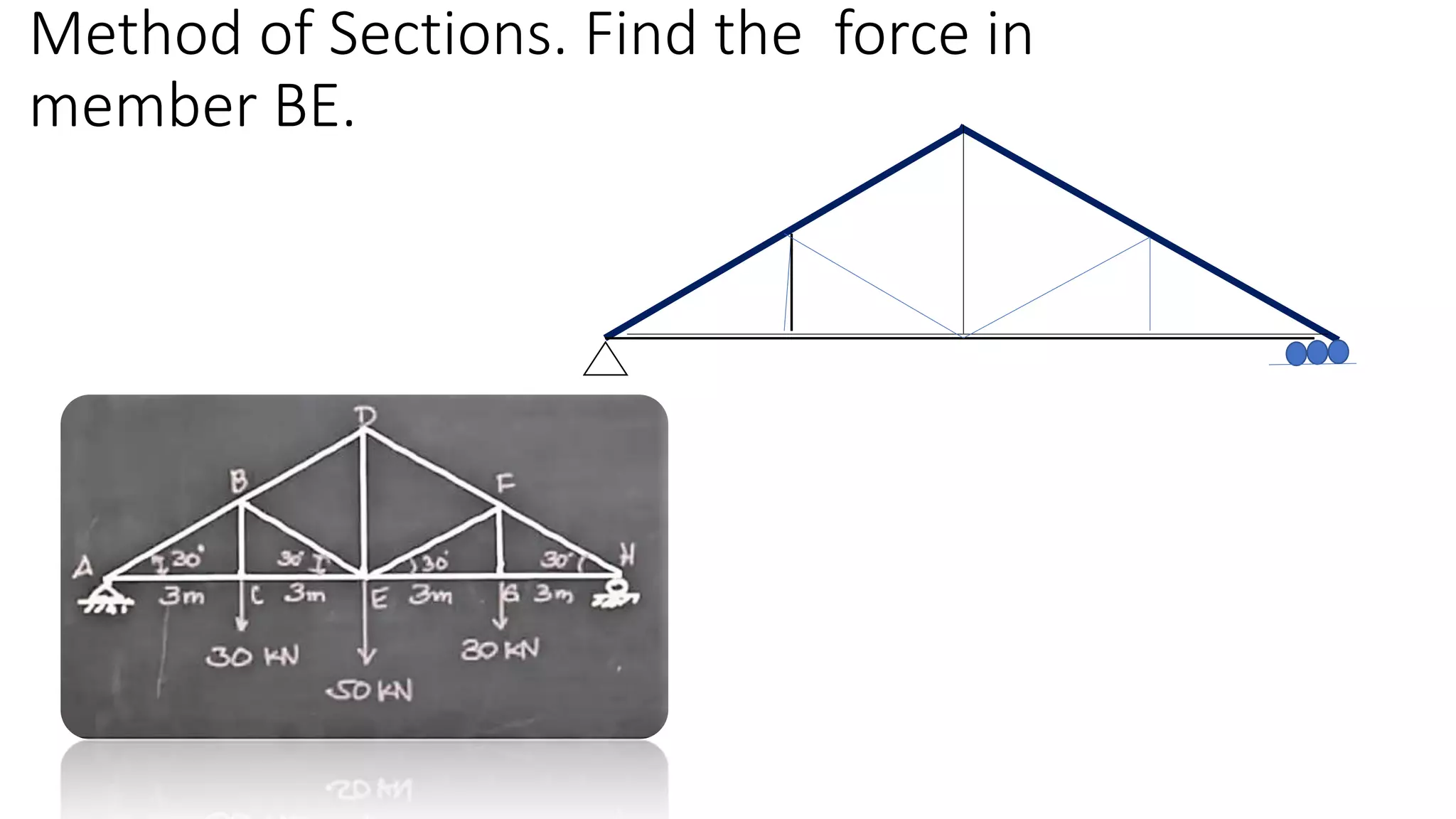 Method of Sections. Find the force in
member BE.