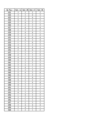 AP EAMCET 2016 Engineering Answer Key | PDF