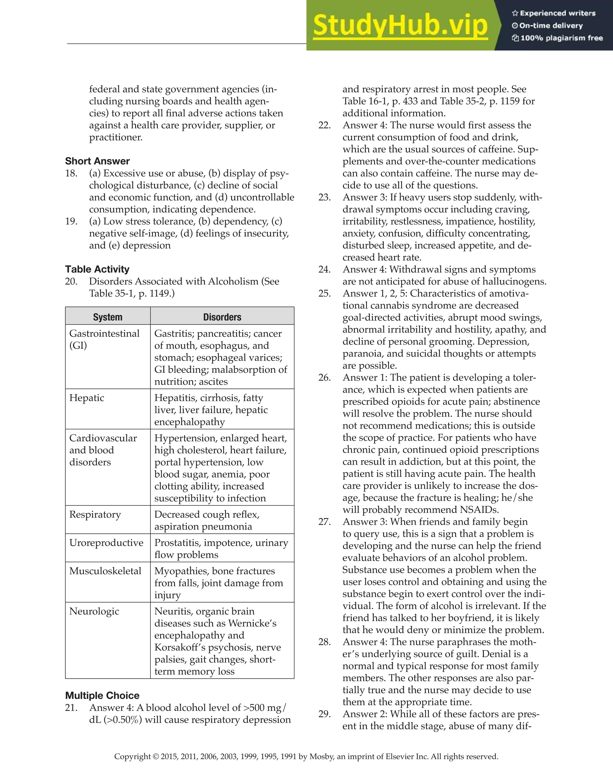 Copyright © 2015, 2011, 2006, 2003, 1999, 1995, 1991 by Mosby, an imprint of Elsevier Inc. All rights reserved.
Answer Key
  
105
  
federal and state government agencies (in-
cluding nursing boards and health agen-
cies) to report all final adverse actions taken
against a health care provider, supplier, or
practitioner.
Short Answer
18. (a) Excessive use or abuse, (b) display of psy-
chological disturbance, (c) decline of social
and economic function, and (d) uncontrollable
consumption, indicating dependence.
19. (a) Low stress tolerance, (b) dependency, (c)
negative self-image, (d) feelings of insecurity,
and (e) depression
Table Activity
20. Disorders Associated with Alcoholism (See
Table 35-1, p. 1149.)
System Disorders
Gastrointestinal
(GI)
Gastritis; pancreatitis; cancer
of mouth, esophagus, and
stomach; esophageal varices;
GI bleeding; malabsorption of
nutrition; ascites
Hepatic Hepatitis, cirrhosis, fatty
liver, liver failure, hepatic
encephalopathy
Cardiovascular
and blood
disorders
Hypertension, enlarged heart,
high cholesterol, heart failure,
portal hypertension, low
blood sugar, anemia, poor
clotting ability, increased
susceptibility to infection
Respiratory Decreased cough reflex,
aspiration pneumonia
Uroreproductive Prostatitis, impotence, urinary
flow problems
Musculoskeletal Myopathies, bone fractures
from falls, joint damage from
injury
Neurologic Neuritis, organic brain
diseases such as Wernicke’s
encephalopathy and
Korsakoff’s psychosis, nerve
palsies, gait changes, short-
term memory loss
Multiple Choice
21. Answer 4: A blood alcohol level of >500 mg/
dL (>0.50%) will cause respiratory depression
and respiratory arrest in most people. See
Table 16-1, p. 433 and Table 35-2, p. 1159 for
additional information.
22. Answer 4: The nurse would first assess the
current consumption of food and drink,
which are the usual sources of caffeine. Sup-
plements and over-the-counter medications
can also contain caffeine. The nurse may de-
cide to use all of the questions.
23. Answer 3: If heavy users stop suddenly, with-
drawal symptoms occur including craving,
irritability, restlessness, impatience, hostility,
anxiety, confusion, difficulty concentrating,
disturbed sleep, increased appetite, and de-
creased heart rate.
24. Answer 4: Withdrawal signs and symptoms
are not anticipated for abuse of hallucinogens.
25. Answer 1, 2, 5: Characteristics of amotiva-
tional cannabis syndrome are decreased
goal-directed activities, abrupt mood swings,
abnormal irritability and hostility, apathy, and
decline of personal grooming. Depression,
paranoia, and suicidal thoughts or attempts
are possible.
26. Answer 1: The patient is developing a toler-
ance, which is expected when patients are
prescribed opioids for acute pain; abstinence
will resolve the problem. The nurse should
not recommend medications; this is outside
the scope of practice. For patients who have
chronic pain, continued opioid prescriptions
can result in addiction, but at this point, the
patient is still having acute pain. The health
care provider is unlikely to increase the dos-
age, because the fracture is healing; he/she
will probably recommend NSAIDs.
27. Answer 3: When friends and family begin
to query use, this is a sign that a problem is
developing and the nurse can help the friend
evaluate behaviors of an alcohol problem.
Substance use becomes a problem when the
user loses control and obtaining and using the
substance begin to exert control over the indi-
vidual. The form of alcohol is irrelevant. If the
friend has talked to her boyfriend, it is likely
that he would deny or minimize the problem.
28. Answer 4: The nurse paraphrases the moth-
er’s underlying source of guilt. Denial is a
normal and typical response for most family
members. The other responses are also par-
tially true and the nurse may decide to use
them at the appropriate time.
29. Answer 2: While all of these factors are pres-
ent in the middle stage, abuse of many dif-
 