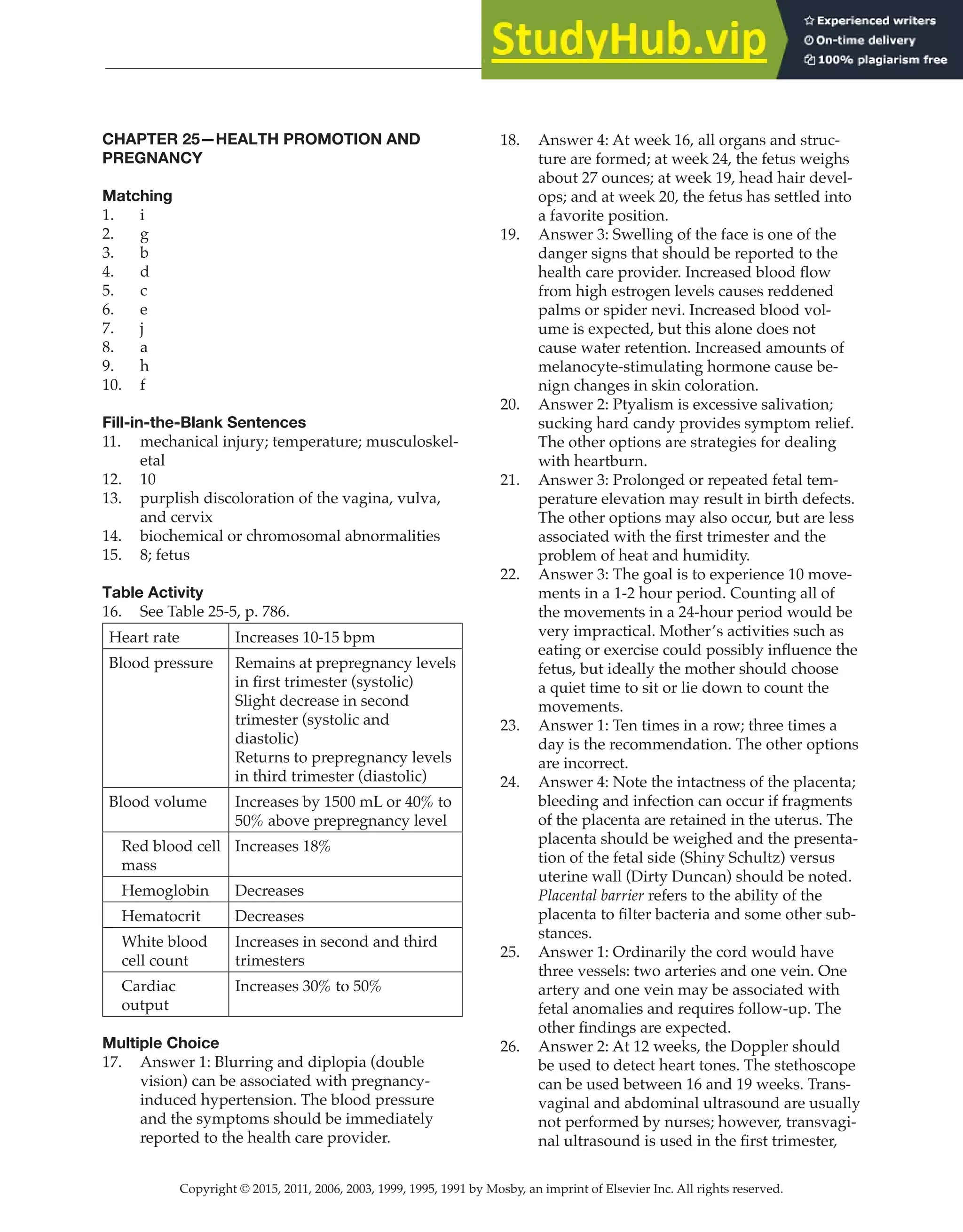 Copyright © 2015, 2011, 2006, 2003, 1999, 1995, 1991 by Mosby, an imprint of Elsevier Inc. All rights reserved.
Answer Key
  
73
  
CHAPTER 25—HEALTH PROMOTION AND
PREGNANCY
Matching
1. i
2. g
3. b
4. d
5. c
6. e
7. j
8. a
9. h
10. f
Fill-in-the-Blank Sentences
11. mechanical injury; temperature; musculoskel-
etal
12. 10
13. purplish discoloration of the vagina, vulva,
and cervix
14. biochemical or chromosomal abnormalities
15. 8; fetus
Table Activity
16. See Table 25-5, p. 786.
Heart rate Increases 10-15 bpm
Blood pressure Remains at prepregnancy levels
in first trimester (systolic)
Slight decrease in second
trimester (systolic and
diastolic)
Returns to prepregnancy levels
in third trimester (diastolic)
Blood volume Increases by 1500 mL or 40% to
50% above prepregnancy level
Red blood cell
mass
Increases 18%
Hemoglobin Decreases
Hematocrit Decreases
White blood
cell count
Increases in second and third
trimesters
Cardiac
output
Increases 30% to 50%
Multiple Choice
17. Answer 1: Blurring and diplopia (double
vision) can be associated with pregnancy-
induced hypertension. The blood pressure
and the symptoms should be immediately
reported to the health care provider.
18. Answer 4: At week 16, all organs and struc-
ture are formed; at week 24, the fetus weighs
about 27 ounces; at week 19, head hair devel-
ops; and at week 20, the fetus has settled into
a favorite position.
19. Answer 3: Swelling of the face is one of the
danger signs that should be reported to the
health care provider. Increased blood flow
from high estrogen levels causes reddened
palms or spider nevi. Increased blood vol-
ume is expected, but this alone does not
cause water retention. Increased amounts of
melanocyte-stimulating hormone cause be-
nign changes in skin coloration.
20. Answer 2: Ptyalism is excessive salivation;
sucking hard candy provides symptom relief.
The other options are strategies for dealing
with heartburn.
21. Answer 3: Prolonged or repeated fetal tem-
perature elevation may result in birth defects.
The other options may also occur, but are less
associated with the first trimester and the
problem of heat and humidity.
22. Answer 3: The goal is to experience 10 move-
ments in a 1-2 hour period. Counting all of
the movements in a 24-hour period would be
very impractical. Mother’s activities such as
eating or exercise could possibly influence the
fetus, but ideally the mother should choose
a quiet time to sit or lie down to count the
movements.
23. Answer 1: Ten times in a row; three times a
day is the recommendation. The other options
are incorrect.
24. Answer 4: Note the intactness of the placenta;
bleeding and infection can occur if fragments
of the placenta are retained in the uterus. The
placenta should be weighed and the presenta-
tion of the fetal side (Shiny Schultz) versus
uterine wall (Dirty Duncan) should be noted.
Placental barrier refers to the ability of the
placenta to filter bacteria and some other sub-
stances.
25. Answer 1: Ordinarily the cord would have
three vessels: two arteries and one vein. One
artery and one vein may be associated with
fetal anomalies and requires follow-up. The
other findings are expected.
26. Answer 2: At 12 weeks, the Doppler should
be used to detect heart tones. The stethoscope
can be used between 16 and 19 weeks. Trans-
vaginal and abdominal ultrasound are usually
not performed by nurses; however, transvagi-
nal ultrasound is used in the first trimester,
 