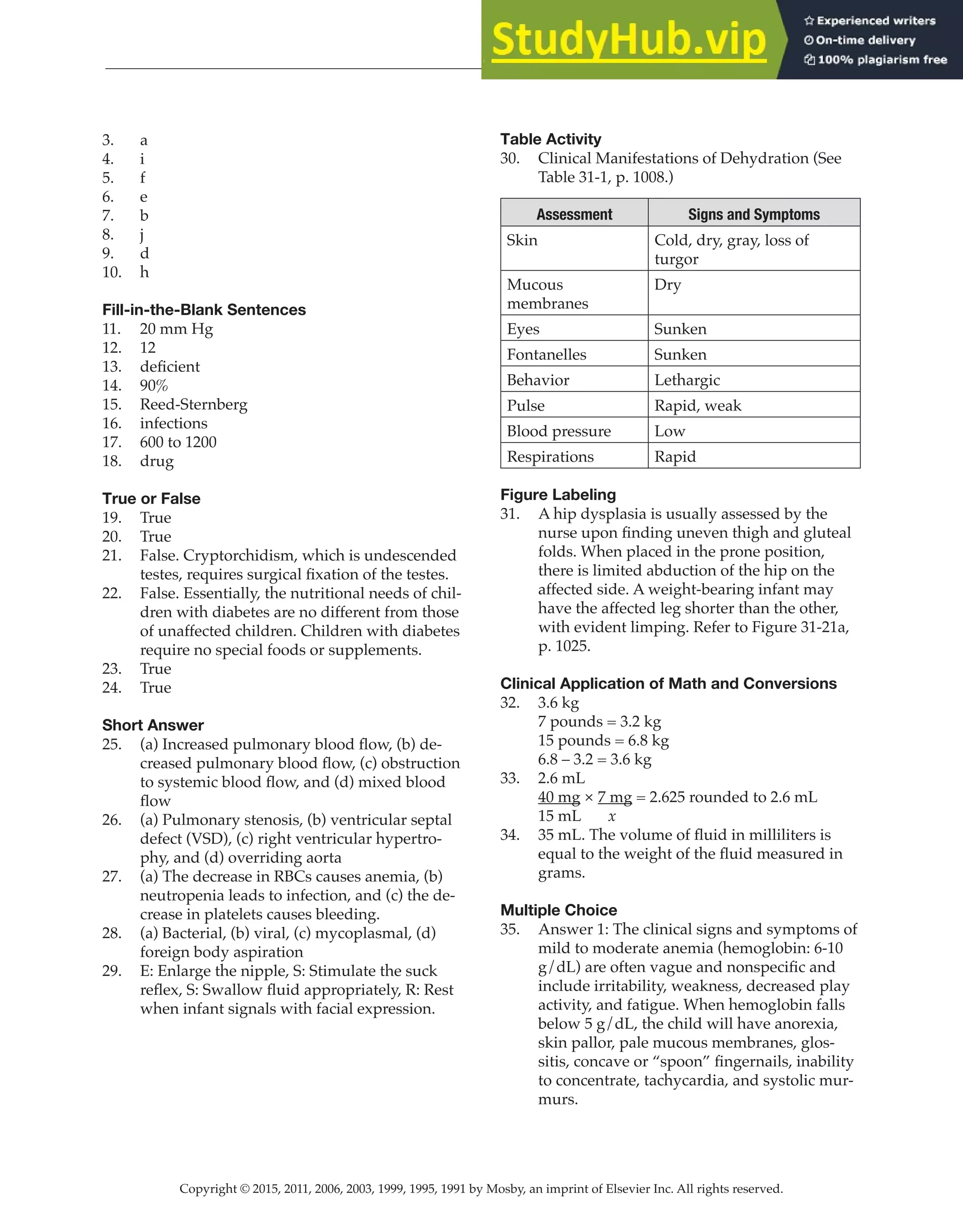 Copyright © 2015, 2011, 2006, 2003, 1999, 1995, 1991 by Mosby, an imprint of Elsevier Inc. All rights reserved.
Answer Key
  
90
  
3. a
4. i
5. f
6. e
7. b
8. j
9. d
10. h
Fill-in-the-Blank Sentences
11. 20 mm Hg
12. 12
13. deficient
14. 90%
15. Reed-Sternberg
16. infections
17. 600 to 1200
18. drug
True or False
19. True
20. True
21. False. Cryptorchidism, which is undescended
testes, requires surgical fixation of the testes.
22. False. Essentially, the nutritional needs of chil-
dren with diabetes are no different from those
of unaffected children. Children with diabetes
require no special foods or supplements.
23. True
24. True
Short Answer
25. (a) Increased pulmonary blood flow, (b) de-
creased pulmonary blood flow, (c) obstruction
to systemic blood flow, and (d) mixed blood
flow
26. (a) Pulmonary stenosis, (b) ventricular septal
defect (VSD), (c) right ventricular hypertro-
phy, and (d) overriding aorta
27. (a) The decrease in RBCs causes anemia, (b)
neutropenia leads to infection, and (c) the de-
crease in platelets causes bleeding.
28. (a) Bacterial, (b) viral, (c) mycoplasmal, (d)
foreign body aspiration
29. E: Enlarge the nipple, S: Stimulate the suck
reflex, S: Swallow fluid appropriately, R: Rest
when infant signals with facial expression.
Table Activity
30. Clinical Manifestations of Dehydration (See
Table 31-1, p. 1008.)
Assessment Signs and Symptoms
Skin Cold, dry, gray, loss of
turgor
Mucous
membranes
Dry
Eyes Sunken
Fontanelles Sunken
Behavior Lethargic
Pulse Rapid, weak
Blood pressure Low
Respirations Rapid
Figure Labeling
31. A hip dysplasia is usually assessed by the
nurse upon finding uneven thigh and gluteal
folds. When placed in the prone position,
there is limited abduction of the hip on the
affected side. A weight-bearing infant may
have the affected leg shorter than the other,
with evident limping. Refer to Figure 31-21a,
p. 1025.
Clinical Application of Math and Conversions
32. 3.6 kg
7 pounds = 3.2 kg
15 pounds = 6.8 kg
6.8 – 3.2 = 3.6 kg
33. 2.6 mL
40 mg × 7 mg = 2.625 rounded to 2.6 mL
15 mL x
34. 35 mL. The volume of fluid in milliliters is
equal to the weight of the fluid measured in
grams.
Multiple Choice
35. Answer 1: The clinical signs and symptoms of
mild to moderate anemia (hemoglobin: 6-10
g/dL) are often vague and nonspecific and
include irritability, weakness, decreased play
activity, and fatigue. When hemoglobin falls
below 5 g/dL, the child will have anorexia,
skin pallor, pale mucous membranes, glos-
sitis, concave or “spoon” fingernails, inability
to concentrate, tachycardia, and systolic mur-
murs.
 