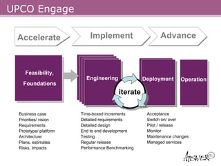UPCO Engage

 Accelerate                 Implement                     Advance



     Feasibility,
                          Engineering              Deployment      Operation
    Foundations
                                         iterate
                                          iterate

  Business case         Time-boxed increments       Acceptance
  Priorities/ vision    Detailed requirements       Switch on/ over
  Requirements          Detailed design             Pilot / release
  Prototype/ platform   End to end development      Monitor
  Architecture          Testing                     Maintenance changes
  Plans, estimates      Regular release             Managed services
  Risks, Impacts        Performance Benchmarking
 