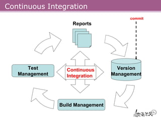 Continuous Integration
                                         commit
                    Reports




      Test        Continuous         Version
   Management     Integration      Management




                Build Management
 