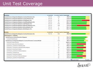 Unit Test Coverage
 