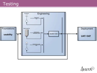 Testing




usability
            UAT/ OAT
 