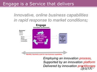 Engage is a Service that delivers

     Innovative, online business capabilities
     in rapid response to market conditions;
                                 Engage
                             Innovation Environment

       Business/
       Users

                                Prototype
                                                                     Company
         Needs                Review/ change                           Java
         Wants                   Validate                                or
         Challenges
                                   Test                              Microsoft
         Constraints
                                                                      ‘.com’
                                 Release




                   Monthly, Quarterly cycle for new business capabilities


                                            Employing an innovation process,
                                            Supported by an innovation platform
                                            Delivered by innovation practitioners
 