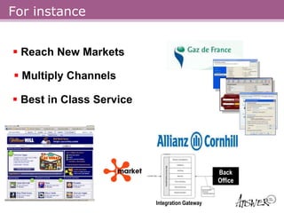 For instance


 Reach New Markets

 Multiply Channels

 Best in Class Service




                                                Back
                                                Office


                          Integration Gateway
 