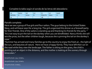 Complete la tabla según el sonido de las letras del abecedario:
         |e|          |(ae)u|       |ei|   |a:|   |i:|     |u:|   |(ae)i|
         NFSZXL       O             KHJA   R      PDGCTE   QWU    IY
         M                                        VB


Parrafo complete:
Here we see a group of five girls and four sailors. The guys belong to the United States
Navy, and will leave soon for a long trip. The girls organized this dinner as a farewell party
for their friends. One of the sailors is standing up and thanking his friends for the party. “
“It is not easy to pin the tail on the donkey when you are blindfolded. Nancy thinks she will
win the prize, but the other children laugh, because she is pinning the tail on the donkey’s
nose.”
“Summer has arrived and many families go to the country to enjoy the fresh air , the light of
the sun, and beauties of nature. Here we have a happy family. They have left their car on
the road while they view the landscape. The father is sitting on the grass, the child is
pointing out an object in the distance, and the mother is looking at the scenery through
binoculars.”

Hemphill schools. L504. Unidad 4.

Hemphill schools. L504. Unidad 4.

Hemphill schools. Unidad 5.
 