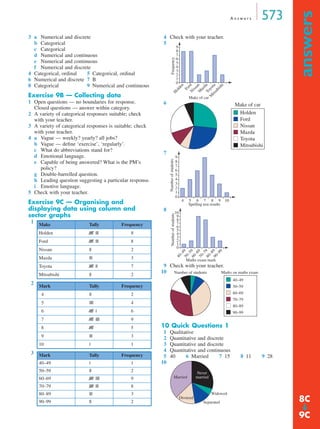 A n s w e r s 573
answers
➔
3 a Numerical and discrete
b Categorical
c Categorical
d Numerical and continuous
e Numerical and continuous
f Numerical and discrete
4 Categorical, ordinal 5 Categorical, ordinal
6 Numerical and discrete 7 B
8 Categorical 9 Numerical and continuous
Exercise 9B — Collecting data
1 Open questions — no boundaries for response.
Closed questions — answer within category.
2 A variety of categorical responses suitable; check
with your teacher.
3 A variety of categorical responses is suitable; check
with your teacher.
4 a Vague — weekly? yearly? all jobs?
b Vague — deﬁne ‘exercise’, ‘regularly’.
c What do abbreviations stand for?
d Emotional language.
e Capable of being answered? What is the PM’s
policy?
g Double-barrelled question.
h Leading question suggesting a particular response.
i Emotive language.
5 Check with your teacher.
Exercise 9C — Organising and
displaying data using column and
sector graphs
1
2
3
4 Check with your teacher.
5
6
7
8
9 Check with your teacher.
10
10 Quick Questions 1
1 Qualitative
2 Quantitative and discrete
3 Quantitative and discrete
4 Quantitative and continuous
5 40 6 Married 7 15 8 11 9 28
10
Make Tally Frequency
Holden |||| ||| 8
Ford |||| ||| 8
Nissan || 2
Mazda ||| 3
Toyota |||| || 7
Mitsubishi || 2
Mark Tally Frequency
4 || 2
5 |||| 4
6 |||| | 6
7 |||| |||| 9
8 |||| 5
9 ||| 3
10 | 1
Mark Tally Frequency
40–49 | 1
50–59 || 2
60–69 |||| |||| 9
70–79 |||| ||| 8
80–89 ||| 3
90–99 || 2
H
olden
Ford
N
issan
M
azda
Toyota
M
itsubishi
Frequency
Make of car
0
1
2
3
4
5
6
7
8
9
Holden
Ford
Nissan
Mazda
Toyota
Mitsubishi
Make of car
0
4 5 6 7 8 9 10
1
2
3
4
5
6
7
8
9
Numberofstudents
Spelling test results
10
0
40–4950–5960–6970–7980–8990–99
1
2
3
4
5
6
7
8
9
Numberofstudents
Maths exam mark
40–49
50–59
60–69
70–79
80–89
90–99
Marks on maths examNumber of students
Married
Widowed
Separated
Divorced
Never
married
8C
9C
MQ Maths A Yr 11 - Ans Page 573 Thursday, July 5, 2001 8:08 AM
 