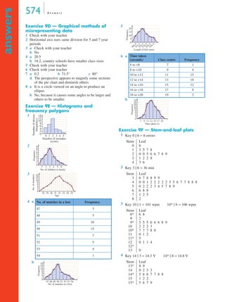 574 A n s w e r s
answers
Exercise 9D — Graphical methods of
misrepresenting data
1 Check with your teacher.
2 Horizontal axis uses same division for 5 and 7 year
periods
3 a Check with your teacher
b No
4 a 20.5
b 18.2, country schools have smaller class sizes
5 Check with your teacher
6 Check with your teacher
7 a 0.2 b 71.5° c 80°
d The perspective appears to magnify some sections
of the pie chart and diminish others.
8 a It is a circle viewed on an angle to produce an
ellipse.
b No, because it causes some angles to be larger and
others to be smaller.
Exercise 9E — Histograms and
freauency polygons
1
2
3
4 a
b
5
6 a
b
Exercise 9F — Stem-and-leaf plots
1
2
3
4
No. of matches in a box Frequency
47 3
48 5
49 10
50 15
51 7
52 5
53 4
54 1
0
0
2
4
6
1 2 3 4 5
Number of mistakes
(score)
Numberofdrivers
(frequency)
8
10
12
14
1
0
1
2
3
2 3 4 5 6
No. of children in family
Frequency
4
5
6
7
8
9
18
0
2
4
6
19 20 21 22 23
Age
No.ofmembers
8
10
12
24 25
14
16
53 5447
0
2
4
6
48 49 50 51 52
No. of matches in a box
Frequency
8
10
12
14
16
Time taken
(seconds) Class centre Frequency
6 to <8 7 1
8 to <10 9 4
10 to <12 11 15
12 to <14 13 18
14 to <16 15 12
16 to <18 17 8
18 to <20 19 2
304.5
314.5
324.5
334.5
344.5
354.5
0
5
10
15
Length of fish (mm)
Frequency
20
197
0
2
4
6
9 11 13 15 17
Time taken (s)
Frequency
8
10
12
14
16
18
Key 0 | 6 = 6 errors
Stem
0
1
2
3
4
Leaf
6
3 5 7 8
0 0 5 6 6 7 8 9
1 2 2 8
3 6
Key 3 | 6 = 36 min
Stem
3
4
5
6
7
8
Leaf
6 7 8 8 9 9
0 0 1 2 2 2 2 2 3 5 6 7 7 8 8 8
0 2 2 2 3 4 5 7 8 9
6 8 8
1 2 5
2
Key 10 | 1 = 101 wpm 10* | 6 = 106 wpm
Stem
8*
9*
9*
10*
10*
11*
11*
12*
12*
13*
Leaf
6 8
2
5 5 5 6 6 6 8 9
2 2 2 3
7 7 7 8 8
0 1 2
5
0 1 1 4
0
Key 14 | 3 = 14.3 V 14* | 8 = 14.8 V
Stem
13*
14*
14*
15*
15*
Leaf
8 9
0 2 3 3
5 6 6 7 7 8 8
1 2 2
5 6 7 9 9B
9F
MQ Maths A Yr 11 - Ans Page 574 Thursday, July 5, 2001 8:08 AM
 