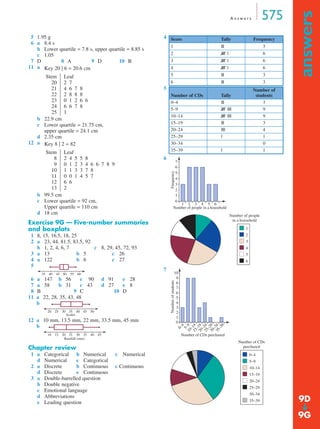 A n s w e r s 575
answers
➔
5 1.95 g
6 a 8.4 s
b Lower quartile = 7.8 s, upper quartile = 8.85 s
c 1.05
7 D 8 A 9 D 10 B
11 a
b 22.9 cm
c Lower quartile = 21.75 cm,
upper quartile = 24.1 cm
d 2.35 cm
12 a
b 99.5 cm
c Lower quartile = 92 cm,
Upper quartile = 110 cm
d 18 cm
Exercise 9G — Five-number summaries
and boxplots
1 8, 15, 16.5, 18, 25
2 a 23, 44, 81.5, 83.5, 92
b 1, 2, 4, 6, 7 c 8, 29, 45, 72, 93
3 a 13 b 5 c 26
4 a 122 b 6 c 27
5
6 a 147 b 56 c 90 d 91 e 28
7 a 58 b 31 c 43 d 27 e 8
8 B 9 C 10 D
11 a 22, 28, 35, 43, 48
b
12 a 10 mm, 13.5 mm, 22 mm, 33.5 mm, 45 mm
b
Chapter review
1 a Categorical b Numerical c Numerical
d Numerical e Categorical
2 a Discrete b Continuous c Continuous
d Discrete e Continuous
3 a Double-barrelled question
b Double negative
c Emotional language
d Abbreviations
e Leading question
4
5
6
7
Key 20 | 6 = 20.6 cm
Stem
20
21
22
23
24
25
Leaf
2 7
4 6 7 8
2 8 8 8
0 1 2 6 6
6 6 7 8
1
Key 8 | 2 = 82
Stem
8
9
10
11
12
13
Leaf
2 4 5 5 8
0 1 2 3 4 6 6 7 8 9
1 1 3 3 7 8
0 0 1 4 5 7
6 6
2
35 40 45 50 55 60
20 25 30 35
Scales
40 45 50
10 15 20 25
Rainfall (mm)
30 35 40 45
Score Tally Frequency
1 ||| 3
2 |||| | 6
3 |||| | 6
4 |||| | 6
5 ||| 3
6 ||| 3
Number of CDs Tally
Number of
students
0–4 ||| 3
5–9 |||| |||| 9
10–14 |||| |||| 9
15–19 ||| 3
20–24 |||| 4
25–29 | 1
30–34 0
35–39 | 1
0
1 2 3 4 5 6
1
2
3
4
5
6
7
Frequency
Number of people in a household
1
2
3
4
5
6
Number of people
in a household
10
0
0–4
5–910–1415–1920–2425–2930–3435–39
1
2
3
4
5
6
7
8
9
Numberofstudents
Number of CDs purchased
0–4
5–9
10–14
15–19
20–24
25–29
30–34
35–39
Number of CDs
purchased
9D
9G
MQ Maths A Yr 11 - Ans Page 575 Thursday, July 5, 2001 8:09 AM
 