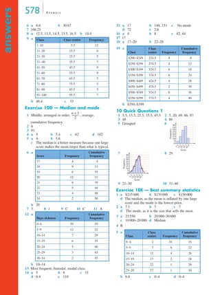 578 A n s w e r s
answers
6 a 6.6 b 30.67
7 166.25
8 a 12.5, 13.5, 14.5, 15.5, 16.5 b 14.4
9 a
b 46.4 c 33
Exercise 10D — Median and mode
1 Middle, arranged in order, , average,
cumulative frequency.
2 6
3 81
4 a 5 b 5.4 c 62 d 102
5 a 4 b 5.6
c The median is a better measure because one large
score makes the mean larger than what is typical.
6 a
b 20
7 3 8 1 9 C 10 C 11 A
12 a
b 10–14
13 Most frequent, bimodal, modal class.
14 a 5 b 8 c 11
d 0.4 e 110
15 a 17 b 148, 151 c No mode
d 72 e 2.6
16 a 4 b 8 c 42, 44
17 17
18 a 17–20 b 22–28
19 a
b $350–$399
10 Quick Questions 1
1 5.5, 15.5, 25.5, 35.5, 45.5 2 5, 20, 49, 86, 97
3 48 4 86
5 Grouped 6
7 8 29
9 21–30 10 31–40
Exercise 10E — Best summary statistics
1 a $215 000 b $170 000 c $150 000
d The median, as the mean is inﬂated by one large
score and the mode is the lowest price.
2 a 7.1 b 7 c 7
d The mode, as it is the size that sells the most.
3 a 23 550 b 20 000–30 000
c 10 000–20 000 d Median
4 B
5 a
b 6.8 c 0–4 d 0–4
Class Class centre Frequency
1–10 5.5 12
11–20 15.5 6
21–30 25.5 5
31–40 35.5 7
41–50 45.5 9
51–60 55.5 9
61–70 65.5 5
71–80 75.5 5
81–90 85.5 5
91–100 95.5 7
Score Frequency
Cumulative
frequency
17 4 4
18 9 13
19 6 19
20 12 31
21 8 39
22 5 44
23 4 48
24 2 50
Days sickness Frequency
Cumulative
frequency
0–4 10 10
5–9 12 22
10–14 7 29
15–19 6 35
20–24 5 40
25–29 3 43
30–34 2 45
n 1+
2
------------
Class
Class
centre Frequency
Cumulative
frequency
$200–$249 224.5 8 8
$250–$299 274.5 4 12
$300–$349 324.5 6 18
$350–$399 374.5 6 24
$400–$449 424.5 4 28
$450–$499 474.5 2 30
$500–$549 524.5 6 36
$550–$599 574.5 4 40
Class
Class
centre Frequency
Cumulative
frequency
0–4 2 16 16
5–9 7 6 22
10–14 12 4 26
15–19 17 2 28
20–24 22 1 29
25–29 27 1 30
5.515.525.535.545.5
0
5
10
15
Score
Frequency
20
25
30
35
40
5.515.525.535.545.5
0
5
10
15
Score
Frequency
20
25
30
35
40
10C
10E
MQ Maths A Yr 11 - Ans Page 578 Thursday, July 5, 2001 8:09 AM
 