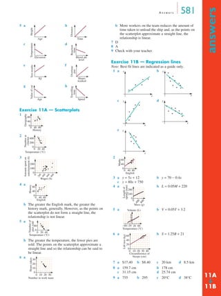 A n s w e r s 581
answers
➔
5 a b
c d
e f
g h
Exercise 11A — Scatterplots
1
2
3
4 a
b The greater the English mark, the greater the
history mark, generally. However, as the points on
the scatterplot do not form a straight line, the
relationship is not linear.
5 a
b The greater the temperature, the fewer pies are
sold. The points on the scatterplot approximate a
straight line and so the relationship can be said to
be linear.
6 a
b More workers on the team reduces the amount of
time taken to unload the ship and, as the points on
the scatterplot approximate a straight line, the
relationship is linear.
7 D
8 A
9 Check with your teacher.
Exercise 11B — Regression lines
Note: Best fit lines are indicated as a guide only.
1 a b
c d
e
2
3 a y = 5x + 12 b y = 70 − 0.4x
c y = 80x + 750
4 a b L = 0.05M + 220
5 a b V = 0.05T + 3.2
6 a b S = 1.25B + 21
7 a $17.40 b $8.40 c 20 km d 8.5 km
8 a 159.7 cm b 178 cm
c 31.15 cm d 25.74 cm
9 a 755 b 295 c 20°C d 38°C
Height
Age
Distance
Time
Temperature
Elevation
Reaction
time
Blood ale
level
Testresults
IQ
Overtime
pay
Hours
worked
Valueofcar
Age
Travelling
time
Speed
0
40
80
0 40 80
Geography
History
0
200
400
0 20 40
Numberat
cinema
Temperature (°C)
0
0
100
200
200
400
600
800
Amountspenton
entertainment($)
Wages ($)
0
40
80
0 40 80
History
English
0
80
0 20 40
Numberof
piessold
Temperature (°C)
0
10
20
30
0 10 20 30
Hourstaken
Number in work team
x
y
x
y
x
y
x
y
x
y
0
40
80
0 40 80
Maths
English
0
240
280
0
400
800
Lengthof
spring(mm)
Mass (g)
20–20–60 60
2
4
6
8
Temperature (°C)
Volume (L)
0
20
40
60
0 10 20 30 40
Lifttest(kg)
Circumference of
biceps (cm)
11A
11B
MQ Maths A Yr 11 - Ans Page 581 Thursday, July 5, 2001 8:09 AM
 