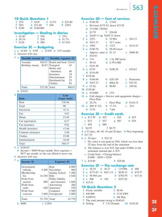 A n s w e r s 563
answers
➔
10 Quick Questions 1
1 25% 2 $105 3 12.5% 4 $23.80
5 50% 6 $21.60 7 $40 8 236%
9 $780 10 $180 000
Investigation — Dealing in diaries
1 $2.40 2 $30 3 25%
4 58.3% 5 $50 6 41.7%
7 $130 8 $80 9 61.54%
Exercise 3C — Budgeting
1
2 Answers will vary.
3 a
b $34.83
4
5 a $320.83
b Income = $809.50 per month; New expenses =
$677 per month, so she can afford to move out.
6 Answers will vary.
7 a
b $600 c 2.36%
Exercise 3D — Cost of services
1 a $348.50 b 1/3/01
c Previous $375.55, down $27.05
d 7/11/00, 7/02/01
e $3.79 f $26.60
g Tariff 11 up, Tariff 33 down
2 a 2253 b 52 964 c $24.13
d $241.31 e 10.7 cents
3 a 1904 b 1352 c $319.35
4 a $100.70 b $9.40 lower
c Approx. same d $1.12 e $408.40
f $34.03
5 a 134 b × by MJ factor
c $9.16 d 2.397c/MJ
e $101.48
6 a 6370 b $106.26 c $10.63
d $116.89
7 $138.66
8 a $166.09 b $181.09 c Pensioner
d $367.27 e $664.36 f $55.36
9 a 62 kL b $0.80 c 248 kL
10 $138.60
11 a $10 000 b 15%
12 a Call charges + Service and equipment charges −
Flexi-Plan
b 28.2% c Flexi-Plan d $144.15
13 a 404 @ 25c b 17.7% c 35.6
d 22.8c e 7 pm
Exercise 3E — Credit cards
1
4 a 53 days, 48, 40, 34 and 26 days b Very beginning
5 $17.70
6 a 28 days b $22.10
c No, since it was paid on 29/4, which was less than
25 days from the end of the statement
d The balance is over $25, but under $1000, so the
minimum amount due is $25.
e Credit limit − Closing balance:
$1000 − $650 = $350
7
Exercise 3F — The exchange rate
1 a 58.29 b 38.27 c 119 900 d 406
2 a $373.83 b $821.14 c $630.32 d $74.57
3 a 50 504 yen b $784.59 c $15.41
4 a 800 b 320 c $257.82
5 $15.41
10 Quick Questions 2
1 Fixed, variable 2 $8.46
3 $46 800 4 3110 kWh
5 0.0493% 6 4th May
7 The total amount owing is $540.65.
8 Selling 9 7.81 Pounds 10 $150.28
a $1565 b $785 c $1450 d 2.07 months
Monthly income ($) Monthly expenses ($)
Austudy
Birthday money
502.67
20.83
Board and food
Transport
Books and
stationery
Insurance
Entertainment
Enrolment fee
Clothes
216.67
63
40
24
55
25
65
Total: 523.50 Total: 488.67
Item
Cost
($ per week)
Rent 138.46
Food 90
Electricity 32.31
Gas 4.62
Phone 27.69
Car registration 8.27
Car insurance 9.62
Health insurance 13.46
Contents insurance 2.40
Clothes 23.08
Entertainment 18.46
Total: 368.37
Income ($) Expenses ($)
Government
subsidy
Membership
fee
Proﬁt from
auction
Proﬁt from
stalls
Proﬁt from
concerts
4 200
16 250
400
920
3 600
Rent
Newsletter
Sunday School
Bills
Public liability
and insurance
Advertising
Stationery
Computer
Unexpected
6 000
960
7 200
2 640
1 860
360
250
3 500
2 000
Total: 25 370 Total: 24 770
a $17.50 b $25 c $25 d $25
e $33 f $57 g $87 h $54
i $58 j $80
2 $4.95 3 $0.75
a $19.89 b $29.08
2E
3F
MQ Maths A Yr 11 - Ans Page 563 Thursday, July 5, 2001 8:08 AM
 