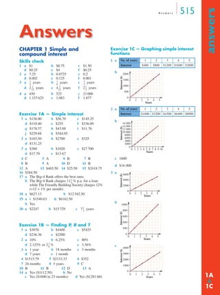 Answers

515

Answers
CHAPTER 1 Simple and
compound interest

Exercise 1C — Graphing simple interest
functions

Skills check

1 a

4 a 450
d 1.157 625

$8.75
$4
0.0725
0.125
1
-- years
6
5
4 ----- years
12

b 525
e 1.083

c
f
c
f
c
f

$1.50
$0.25
0.2
0.001
2
-- years
3
-2 1 years
2

b

1000
500
0

2 a

16 000
14 000
12 000
10 000
8000
6000
4000
2000
0

3
4
Years

5

1
2
3
4
5
$1600 $3200 $4300 $6400 $8000

0 1 2 3 4 5 6 7 8 9 10
Years

c 1600
d $16 000
3 a

6000
4000
2000
0

0

1

2

3 4
Years

5

2

3
4
Years

5

1000
Interest ($)

b

800
600
400
200
0

c

0

1

4000
3000
2000
1000
0
0

1

2

3
4
Years

5

1A
➔

d Yes ($1281.60)

2

No. of years
Interest

c $5425

6 $352
9 C
13 A

1

0

Interest ($)

b

Exercise 1B — Finding P, R and T

c 80%
e 3.36%
c 3 months

3
4
5
$1200 $1600 $2000

1500

Exercise 1A — Simple interest

1 a $3070
b $4400
d $236.36
e $2500
2 a 10%
b 6.25%
-d 2.125% or 2 1 %
8
b 18 months
3 a 1 year
d 7 years
e 1 month
4 $1515.79
5 $2133.33
7 24 months
8 3 years
10 B
11 B
12 D
14 a Yes ($1112.50)
b No
c Yes ($1600 in 23 months)

2
$800

2000

c 21 000
f 1.877

1 a $136.00
b $56.70
c $145.25
d $110.40
e $255
f $336.89
g $178.57
h $43.88
i $11.76
j $229.68
k $544.05
2 a $103.50
b $2700
c $325
d $131.25
3 a $360
b $1020
c $27 700
d $17.70
e $13.67
4 C
5 A
6 B
7 B
8 B
9 A
10 D
11 B
12 A
13 $465.50 14 $25.50 15 $2418.75
16 $584.50
17 a The Big-4 Bank offers the best rates.
-b The Big-4 Bank charges 11 1 % p.a. for a loan
3
while The Friendly Building Society charges 12%
(=12 × 1% per month).
18 a $627.13
b $12 542.50
19 a i $1540.63
ii $6162.50
b Yes
-20 a $2247
b $15 729
c 7 1 years
2

1
$400

Interest ($)

b
e
b
e
b
e

Interest ($)

$1
$0.25
7.25
0.002
1
-- years
4
1
2 ----- years
12

Interest ($)

1 a
d
2 a
d
3 a
d

No. of years
Interest

answers

Maths A Yr 12 - Answers Page 515 Wednesday, September 11, 2002 3:41 PM

1C

 