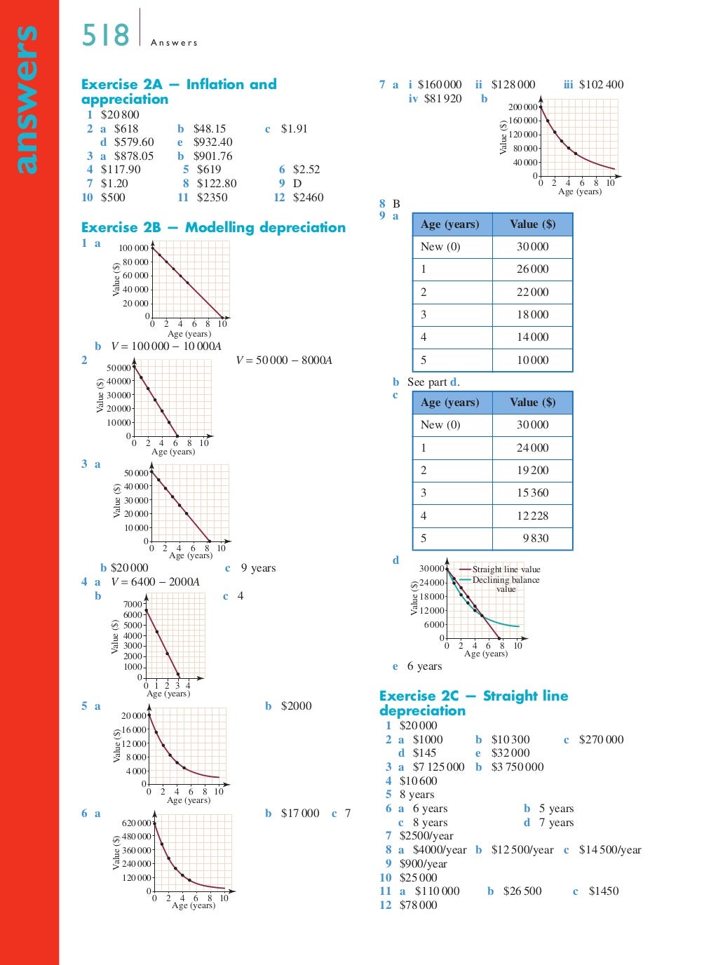 Year 12 Maths A Textbook - Answers