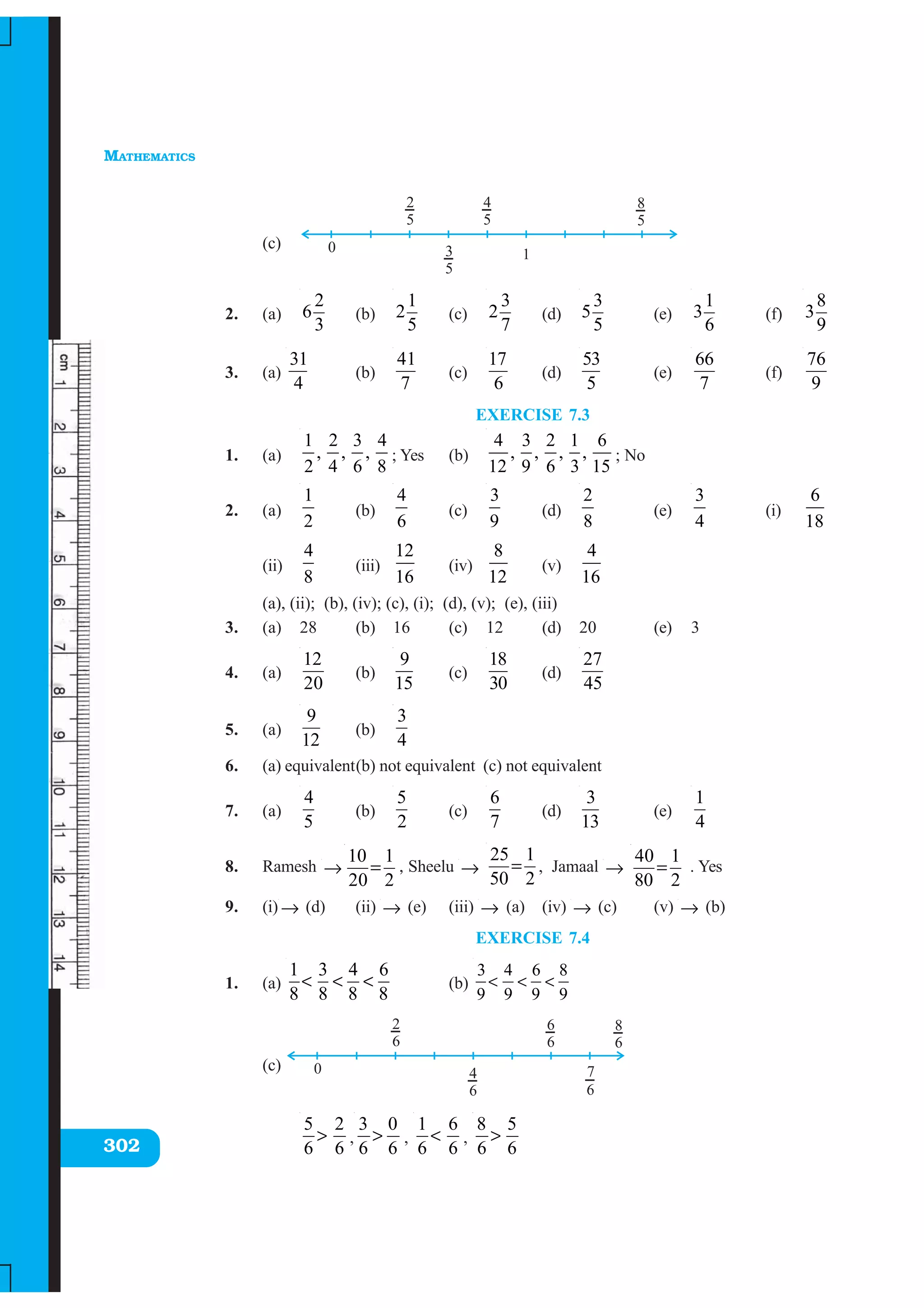 MATHEMATICS
302
(c)
2. (a)
2
6
3
(b)
1
2
5
(c)
3
2
7
(d)
3
5
5
(e)
1
3
6
(f)
8
3
9
3. (a)
31
4
(b)
41
7
(c)
17
6
(d)
53
5
(e)
66
7
(f)
76
9
EXERCISE 7.3
1. (a)
1 2 3 4
, , ,
2 4 6 8
; Yes (b)
4 3 2 1 6
, , , ,
12 9 6 3 15
; No
2. (a)
1
2
(b)
4
6
(c)
3
9
(d)
2
8
(e)
3
4
(i)
6
18
(ii)
4
8
(iii)
12
16
(iv)
8
12
(v)
4
16
(a), (ii); (b), (iv); (c), (i); (d), (v); (e), (iii)
3. (a) 28 (b) 16 (c) 12 (d) 20 (e) 3
4. (a)
12
20
(b)
9
15
(c)
18
30
(d)
27
45
5. (a)
9
12
(b)
3
4
6. (a) equivalent(b) not equivalent (c) not equivalent
7. (a)
4
5
(b)
5
2
(c)
6
7
(d)
3
13
(e)
1
4
8. Ramesh →
10 1
20 2
= , Sheelu →
25 1
50 2
= , Jamaal →
40 1
80 2
= . Yes
9. (i) → (d) (ii) → (e) (iii) → (a) (iv) → (c) (v) → (b)
EXERCISE 7.4
1. (a)
1 3 4 6
8 8 8 8
< < < (b)
3 4 6 8
9 9 9 9
< < <
(c)
5 2
6 6
> ,
3 0
6 6
> ,
1 6
6 6
< ,
8 5
6 6
>
 