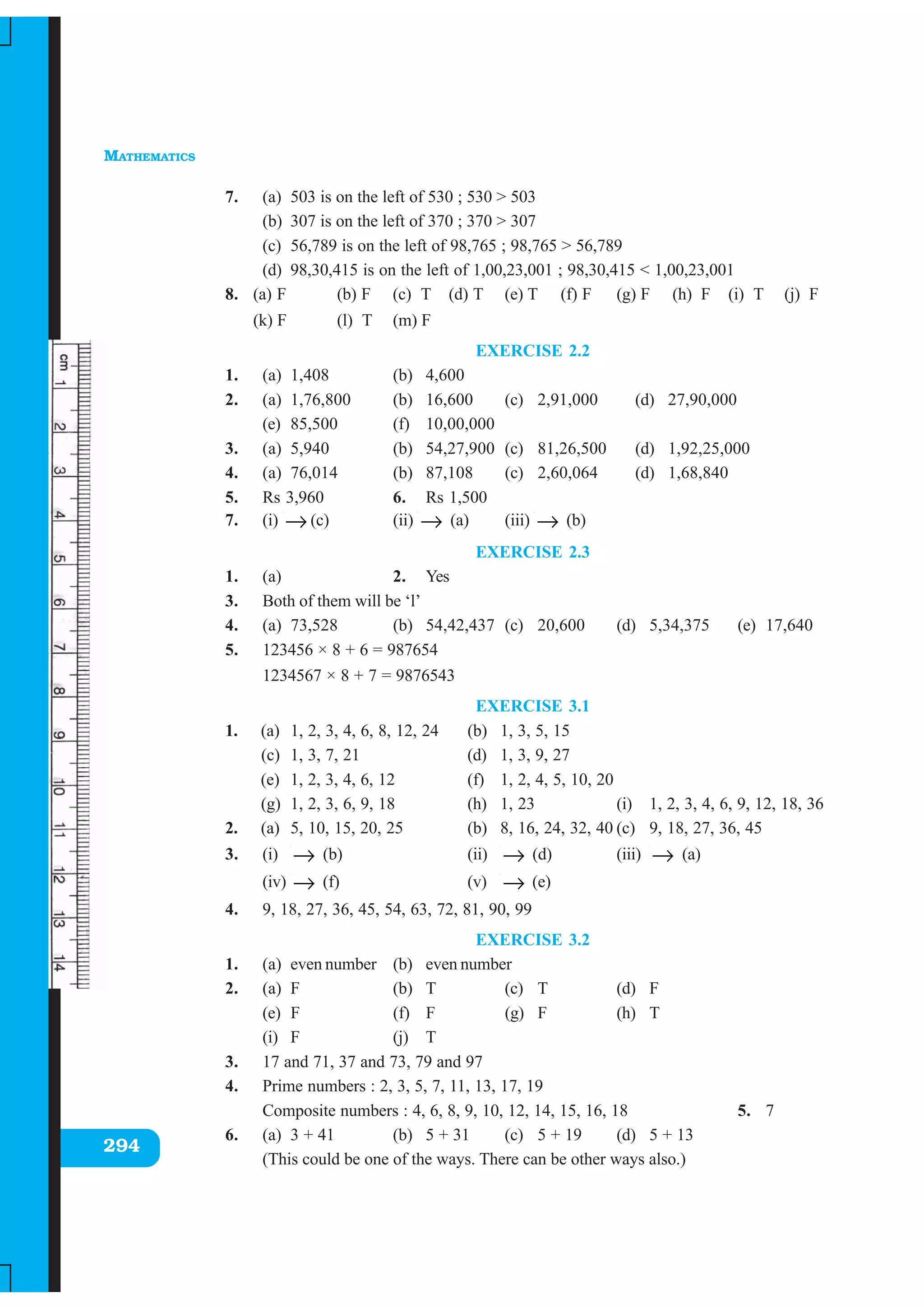 MATHEMATICS
294
7. (a) 503 is on the left of 530 ; 530 > 503
(b) 307 is on the left of 370 ; 370 > 307
(c) 56,789 is on the left of 98,765 ; 98,765 > 56,789
(d) 98,30,415 is on the left of 1,00,23,001 ; 98,30,415 < 1,00,23,001
8. (a) F (b) F (c) T (d) T (e) T (f) F (g) F (h) F (i) T (j) F
(k) F (l) T (m) F
EXERCISE 2.2
1. (a) 1,408 (b) 4,600
2. (a) 1,76,800 (b) 16,600 (c) 2,91,000 (d) 27,90,000
(e) 85,500 (f) 10,00,000
3. (a) 5,940 (b) 54,27,900 (c) 81,26,500 (d) 1,92,25,000
4. (a) 76,014 (b) 87,108 (c) 2,60,064 (d) 1,68,840
5. Rs 3,960 6. Rs 1,500
7. (i) →(c) (ii) → (a) (iii) → (b)
EXERCISE 2.3
1. (a) 2. Yes
3. Both of them will be ‘l’
4. (a) 73,528 (b) 54,42,437 (c) 20,600 (d) 5,34,375 (e) 17,640
5. 123456 × 8 + 6 = 987654
1234567 × 8 + 7 = 9876543
EXERCISE 3.1
1. (a) 1, 2, 3, 4, 6, 8, 12, 24 (b) 1, 3, 5, 15
(c) 1, 3, 7, 21 (d) 1, 3, 9, 27
(e) 1, 2, 3, 4, 6, 12 (f) 1, 2, 4, 5, 10, 20
(g) 1, 2, 3, 6, 9, 18 (h) 1, 23 (i) 1, 2, 3, 4, 6, 9, 12, 18, 36
2. (a) 5, 10, 15, 20, 25 (b) 8, 16, 24, 32, 40 (c) 9, 18, 27, 36, 45
3. (i) → (b) (ii) → (d) (iii) → (a)
(iv) → (f) (v) → (e)
4. 9, 18, 27, 36, 45, 54, 63, 72, 81, 90, 99
EXERCISE 3.2
1. (a) even number (b) even number
2. (a) F (b) T (c) T (d) F
(e) F (f) F (g) F (h) T
(i) F (j) T
3. 17 and 71, 37 and 73, 79 and 97
4. Prime numbers : 2, 3, 5, 7, 11, 13, 17, 19
Composite numbers : 4, 6, 8, 9, 10, 12, 14, 15, 16, 18 5. 7
6. (a) 3 + 41 (b) 5 + 31 (c) 5 + 19 (d) 5 + 13
(This could be one of the ways. There can be other ways also.)
 