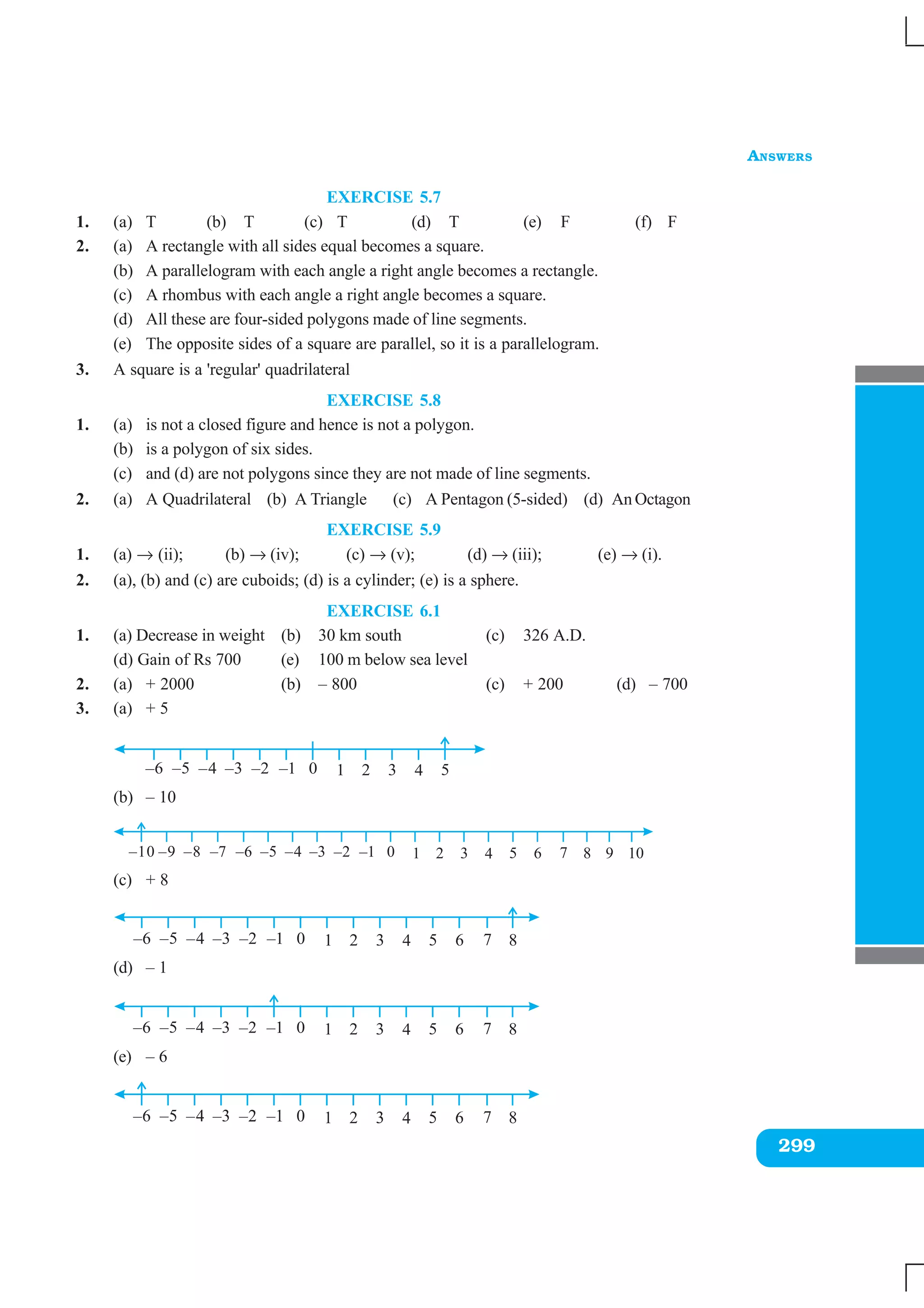 ANSWERS
299
EXERCISE 5.7
1. (a) T (b) T (c) T (d) T (e) F (f) F
2. (a) A rectangle with all sides equal becomes a square.
(b) A parallelogram with each angle a right angle becomes a rectangle.
(c) A rhombus with each angle a right angle becomes a square.
(d) All these are four-sided polygons made of line segments.
(e) The opposite sides of a square are parallel, so it is a parallelogram.
3. A square is a 'regular' quadrilateral
EXERCISE 5.8
1. (a) is not a closed figure and hence is not a polygon.
(b) is a polygon of six sides.
(c) and (d) are not polygons since they are not made of line segments.
2. (a) A Quadrilateral (b) A Triangle (c) A Pentagon (5-sided) (d) An Octagon
EXERCISE 5.9
1. (a) → (ii); (b) → (iv); (c) → (v); (d) → (iii); (e) → (i).
2. (a), (b) and (c) are cuboids; (d) is a cylinder; (e) is a sphere.
EXERCISE 6.1
1. (a) Decrease in weight (b) 30 km south (c) 326 A.D.
(d) Gain of Rs 700 (e) 100 m below sea level
2. (a) + 2000 (b) – 800 (c) + 200 (d) – 700
3. (a) + 5
(b) – 10
(c) + 8
(d) – 1
(e) – 6
 