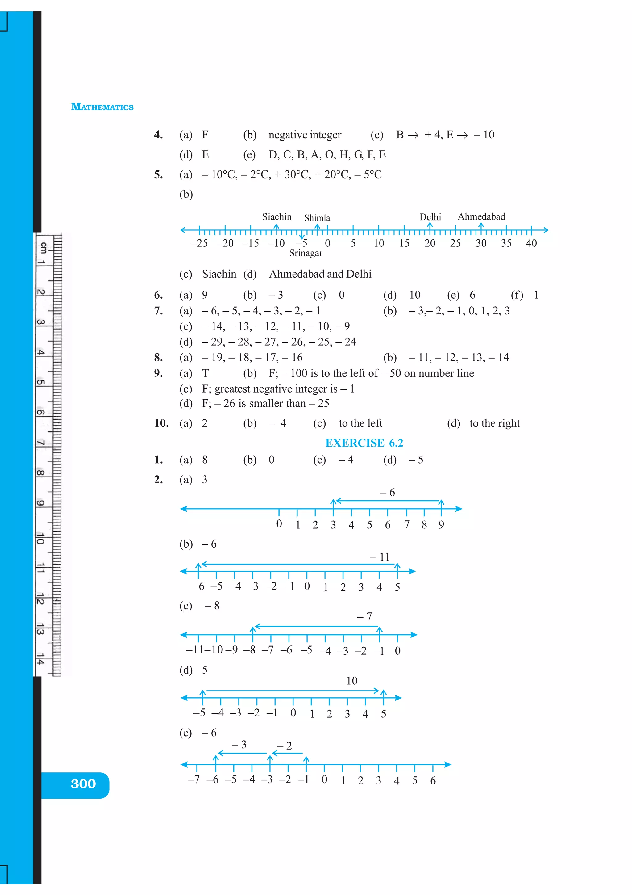 MATHEMATICS
300
4. (a) F (b) negative integer (c) B → + 4, E → – 10
(d) E (e) D, C, B, A, O, H, G, F, E
5. (a) – 10°C, – 2°C, + 30°C, + 20°C, – 5°C
(b)
(c) Siachin (d) Ahmedabad and Delhi
6. (a) 9 (b) – 3 (c) 0 (d) 10 (e) 6 (f) 1
7. (a) – 6, – 5, – 4, – 3, – 2, – 1 (b) – 3,– 2, – 1, 0, 1, 2, 3
(c) – 14, – 13, – 12, – 11, – 10, – 9
(d) – 29, – 28, – 27, – 26, – 25, – 24
8. (a) – 19, – 18, – 17, – 16 (b) – 11, – 12, – 13, – 14
9. (a) T (b) F; – 100 is to the left of – 50 on number line
(c) F; greatest negative integer is – 1
(d) F; – 26 is smaller than – 25
10. (a) 2 (b) – 4 (c) to the left (d) to the right
EXERCISE 6.2
1. (a) 8 (b) 0 (c) – 4 (d) – 5
2. (a) 3
(b) – 6
(c) – 8
(d) 5
(e) – 6
– 6
– 11
– 7
10
– 3 – 2
 