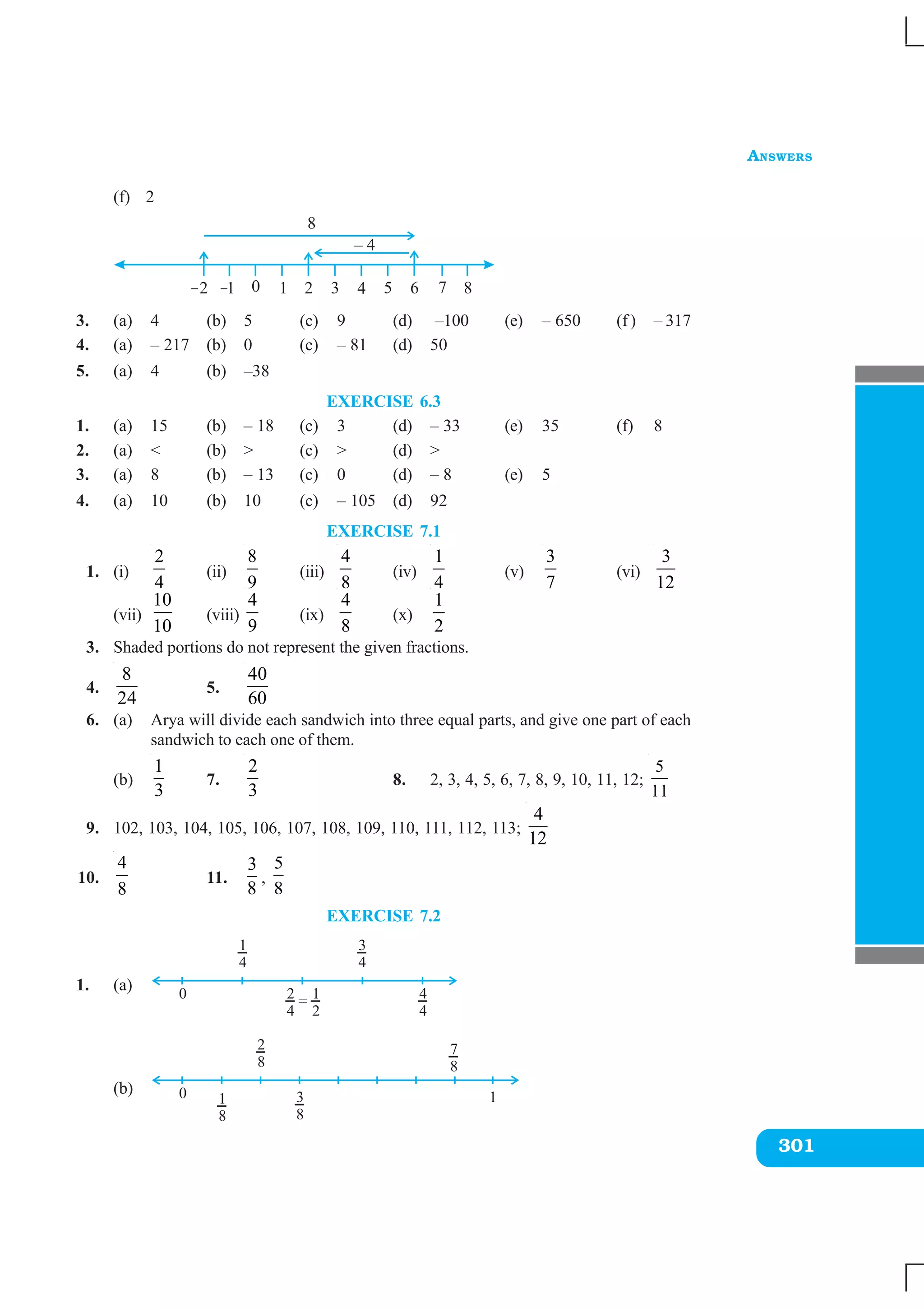 ANSWERS
301
(f) 2
3. (a) 4 (b) 5 (c) 9 (d) –100 (e) – 650 (f) – 317
4. (a) – 217 (b) 0 (c) – 81 (d) 50
5. (a) 4 (b) –38
EXERCISE 6.3
1. (a) 15 (b) – 18 (c) 3 (d) – 33 (e) 35 (f) 8
2. (a) < (b) > (c) > (d) >
3. (a) 8 (b) – 13 (c) 0 (d) – 8 (e) 5
4. (a) 10 (b) 10 (c) – 105 (d) 92
EXERCISE 7.1
1. (i)
2
4
(ii)
8
9
(iii)
4
8
(iv)
1
4
(v)
3
7
(vi)
3
12
(vii)
10
10
(viii)
4
9
(ix)
4
8
(x)
1
2
3. Shaded portions do not represent the given fractions.
4.
8
24
5.
40
60
6. (a) Arya will divide each sandwich into three equal parts, and give one part of each
sandwich to each one of them.
(b)
1
3
7.
2
3
8. 2, 3, 4, 5, 6, 7, 8, 9, 10, 11, 12;
5
11
9. 102, 103, 104, 105, 106, 107, 108, 109, 110, 111, 112, 113;
4
12
10.
4
8
11.
3
8
,
5
8
EXERCISE 7.2
1. (a)
(b)
 