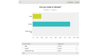 Answers To My Survey