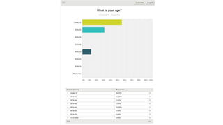 Answers To My Survey