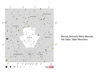 Mensa, formerly Mons Mensae,
the Table, Table Mountain.
 