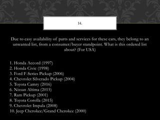 Due to easy availability of parts and services for these cars, they belong to an
unwanted list, from a consumer/buyer standpoint. What is this ordered list
about? (For USA)
1. Honda Accord (1997)
2. Honda Civic (1998)
3. Ford F-Series Pickup (2006)
4. Chevrolet Silverado Pickup (2004)
5. Toyota Camry (2016)
6. Nissan Altima (2015)
7. Ram Pickup (2001)
8. Toyota Corolla (2015)
9. Chevrolet Impala (2008)
10. Jeep Cherokee/Grand Cherokee (2000)
14.
 