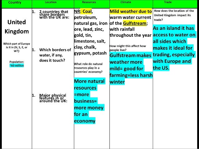 What Natural Resources Do The British Export What Natural Resources Do The British Export