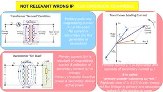 NOT RELEVANT WRONG IP FLUX DIVERSION TECHNIQUE
Primary pulls only
magnetizing current
(Io) in No-Load.
No current in
secondary (no flux
generated in
secondary)
Primary current (Ip) is
resultant of magnetizing
current & reflection of
secondary current (Is) in
primary.
Primary consume Reactive
power & secondary deliver
active power
Primary current (I1) is equivalent and
opposite of secondary current (Is).
Is is called
“primary counter-balancing current ”
Algebraic sum of Is & (I1) is zero hence
net flux linkage in primary and secondary
before & after loading is same.
 