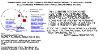 CONVENTIONAL COIL OPERATION WITH REGARDS TO GENERATOR COIL INDUCED COUNTER-
ELECTROMOTIVE ARMATURE REACTION/EV REGENERATIVE BRAKING
Stator Coil
(where EMF IS
generated AND
LOAD CURRENT IS
INDUCED.
)
Rotor direction
IS CLOCKWISE
COIL MAGNETIC
FIELD PRODUCES
COUNTER
CLOCKWISE
TORQUE AGAINST
ROTOR TORQUE
Force due to inertia
& momentum
Force due to armature
current (torque)
ARMATURE CURRENT
DOES NOT PRODUCE
TORQUE. ARMATURE
CURRENT PRODUCES
MAGNETIC FIELDS WHICH
PRODUCE COUNTER-
ELECTROMAGNETIC
TORQUE WHICH
PERFORMS NEGATIVE
WORK AND REDUCES
KINETIC ENERGY OF EV.
 