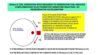ReGen-X COIL OPERATION WITH REGARDS TO GENERATOR COIL INDUCED
COMPLEMENTARY-ELECTROMOTIVE ARMATURE REACTION / EV
REGENERATIVE ACCELERATION
Force F2 is not in (COUNTER-
ELECTROMAGNETIC) direction to oppose F1 A
COMPLEMENTARY-ELECTROMAGNETIC
TORQUE IS PRODUCED INSTEAD WHICH
ASSISTS ROTORS ROTATION INSTEAD OF
RESISTING IT. POSITIVE WORK IS
PERFORMED AND KINETIC ENERGY IS
INCREASED.
Rotor direction
IS CLOCKWISE
 