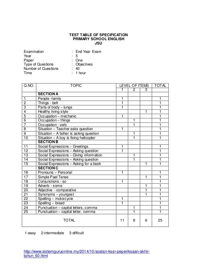 Skema Jawapan Sejarah Kertas 3 Spm Malaysia Dan Kerjasama ...