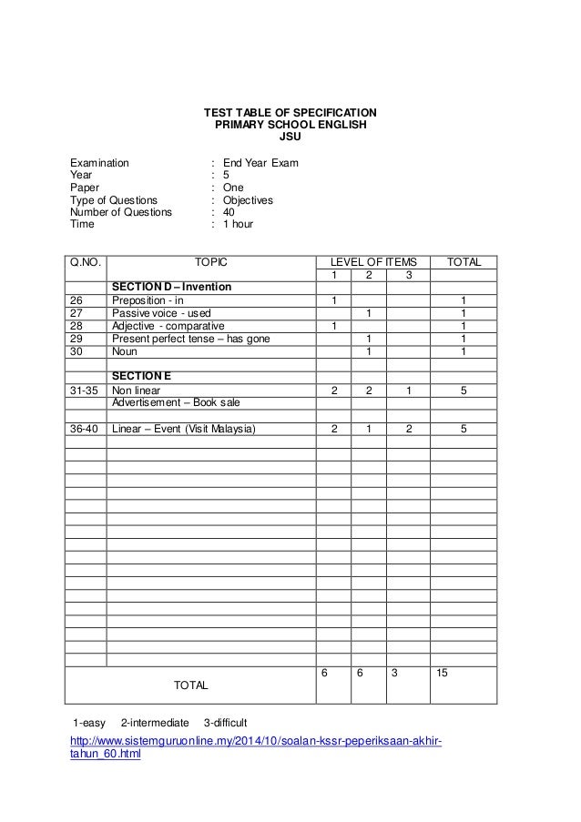 Skema Jawapan dan JSU Kertas Soalan Bahasa Inggeris Kertas 