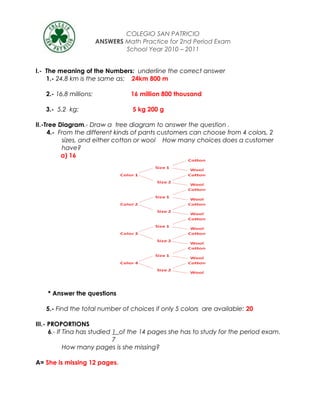 COLEGIO SAN PATRICIO
ANSWERS Math Practice for 2nd Period Exam
School Year 2010 – 2011
I.- The meaning of the Numbers: underline the correct answer
1.- 24.8 km is the same as: 24km 800 m
2.- 16.8 millions: 16 million 800 thousand
3.- 5.2 kg: 5 kg 200 g
II.-Tree Diagram.- Draw a tree diagram to answer the question .
4.- From the different kinds of pants customers can choose from 4 colors, 2
sizes, and either cotton or wool How many choices does a customer
have?
a) 16
* Answer the questions
5.- Find the total number of choices if only 5 colors are available: 20
III.- PROPORTIONS
6.- If Tina has studied 1 of the 14 pages she has to study for the period exam.
7
How many pages is she missing?
A= She is missing 12 pages.
 