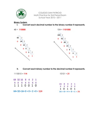 COLEGIO SAN PATRICIO
                    Math Practice for 3rd Period Exam
                        School Year 2010 – 2011

Binary System
   I.    Convert each decimal number to the binary number it represents.

48 = 110000                                104 = 1101000




  II.   Convert each binary number to the decimal number it represents.

1110010 = 114                                 10101 = 21
 