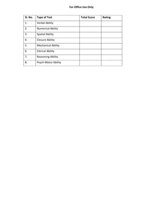 For Office Use Only
Sl. No. Type of Test Total Score Rating
1. Verbal Ability
2. Numerical Ability
3. Spatial Ability
4. Closure Ability
5. Mechanical Ability
6. Clerical Ability
7. Reasoning Ability
8. Psych-Motor Ability
 
