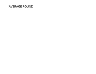 AVERAGE ROUND