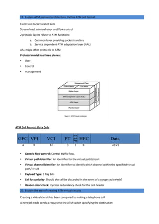 19. Explain ATM protocol architecture. Define ATM cell format.
Fixed-size packets called cells
Streamlined: minimal error and flow control
2 protocol layers relate to ATM functions:
a. Common layer providing packet transfers
b. Service dependent ATM adaptation layer (AAL)
AAL maps other protocols to ATM
Protocol model has three planes:
• User
• Control
• management
ATM Cell Format: Data Cells
• Generic flow control: Control traffic flow.
• Virtual path identifier: An identifier for the virtual path/circuit
• Virtual channel identifier: An identifier to identify which channel within the specified virtual
path/circuit
• Payload Type: 3 flag bits
• Cell loss priority: Should the cell be discarded in the event of a congested switch?
• Header error check: Cyclical redundancy check for the cell header
20. Explain the way of creating ATM virtual circuits
Creating a virtual circuit has been compared to making a telephone call
A network node sends a request to the ATM switch specifying the destination
 
