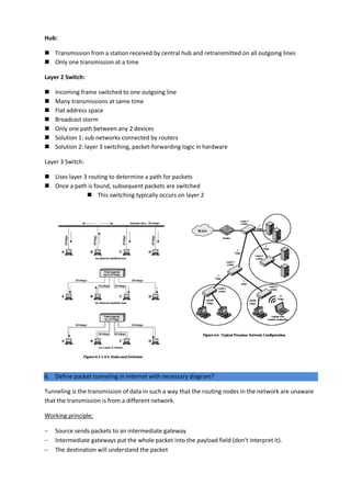 Hub:
 Transmission from a station received by central hub and retransmitted on all outgoing lines
 Only one transmission at a time
Layer 2 Switch:
 Incoming frame switched to one outgoing line
 Many transmissions at same time
 Flat address space
 Broadcast storm
 Only one path between any 2 devices
 Solution 1: sub networks connected by routers
 Solution 2: layer 3 switching, packet-forwarding logic in hardware
Layer 3 Switch:
 Uses layer 3 routing to determine a path for packets
 Once a path is found, subsequent packets are switched
 This switching typically occurs on layer 2
6. Define packet tunneling in Internet with necessary diagram?
Tunneling is the transmission of data in such a way that the routing nodes in the network are unaware
that the transmission is from a different network.
Working principle:
 Source sends packets to an intermediate gateway
 Intermediate gateways put the whole packet into the payload field (don't interpret it).
 The destination will understand the packet
 