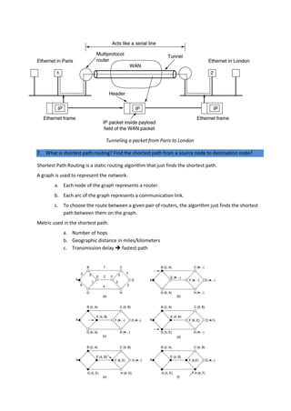Tunneling a packet from Paris to London
7. What is shortest path routing? Find the shortest path from a source node to destination node?
Shortest Path Routing is a static routing algorithm that just finds the shortest path.
A graph is used to represent the network.
a. Each node of the graph represents a router.
b. Each arc of the graph represents a communication link.
c. To choose the route between a given pair of routers, the algorithm just finds the shortest
path between them on the graph.
Metric used in the shortest path.
a. Number of hops
b. Geographic distance in miles/kilometers
c. Transmission delay  fastest path
 