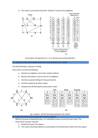 d. The router is assumed to know the “distance” to each of its neighbors.
(a) A subnet. (b) Input from A, I, H, K, and the new routing table for J.
15. Explain the link state routing construction routing packets for a subnet.
Link State Routing is a dynamic routing.
Each router must do the following:
a. Discover its neighbors, learn their network address.
b. Measure the delay or cost to each of its neighbors.
c. Construct a packet telling all it has just learned.
d. Send this packet to all other routers.
e. Compute the shortest path to every other router.
(a) A subnet. (b) The link state packets for this subnet
16. Explain the hierarchical routing with necessary diagram.
With the increase of network/routers, it is infeasible to have an entry for each router. The
hierarchical routing is required.
a. Divide the routers into regions.
b. The router only knows details to route packets to the destination within the same region.
 